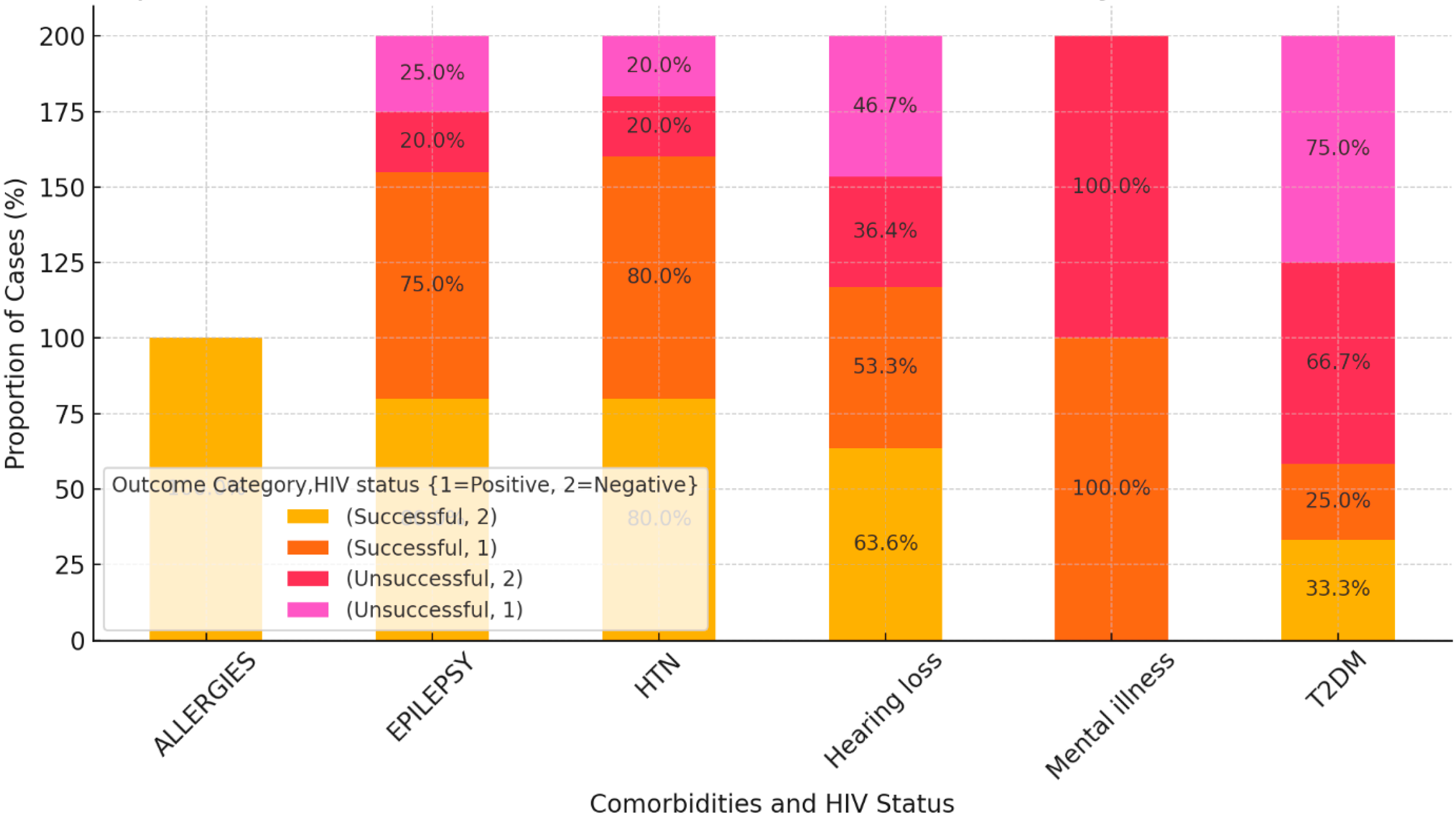 Diseases 12 00296 g003