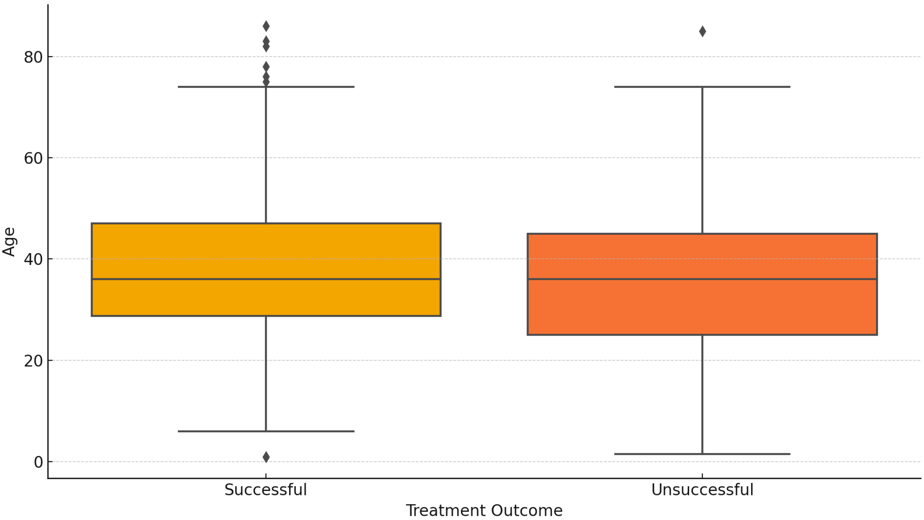 Diseases 12 00296 g005