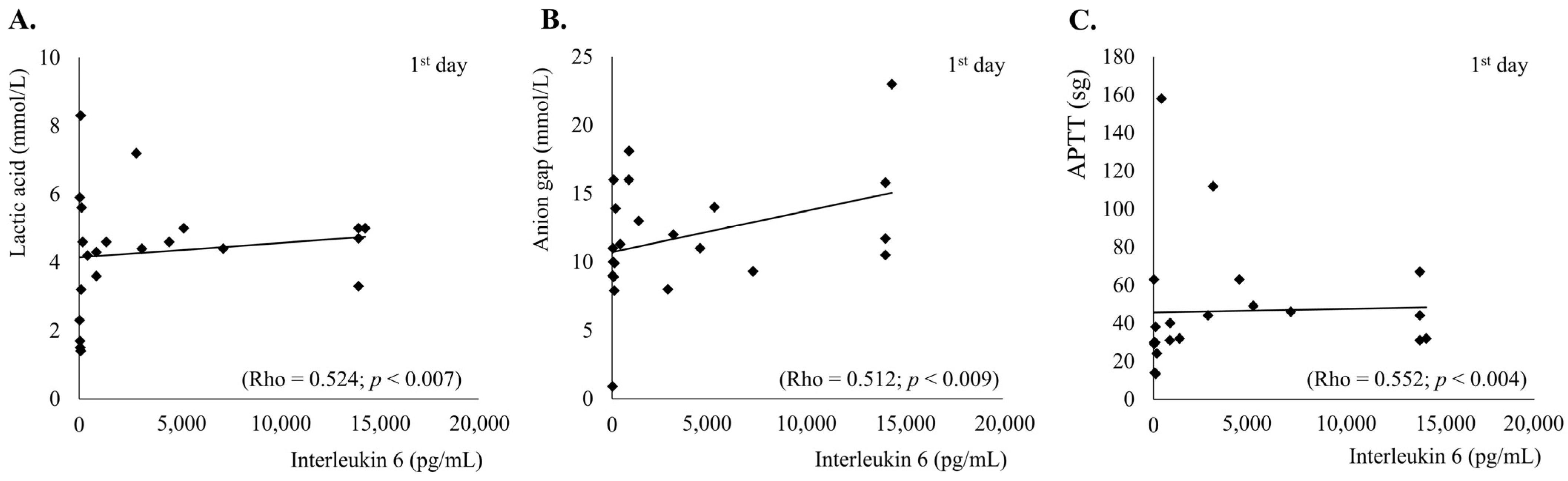 Diseases 12 00298 g002