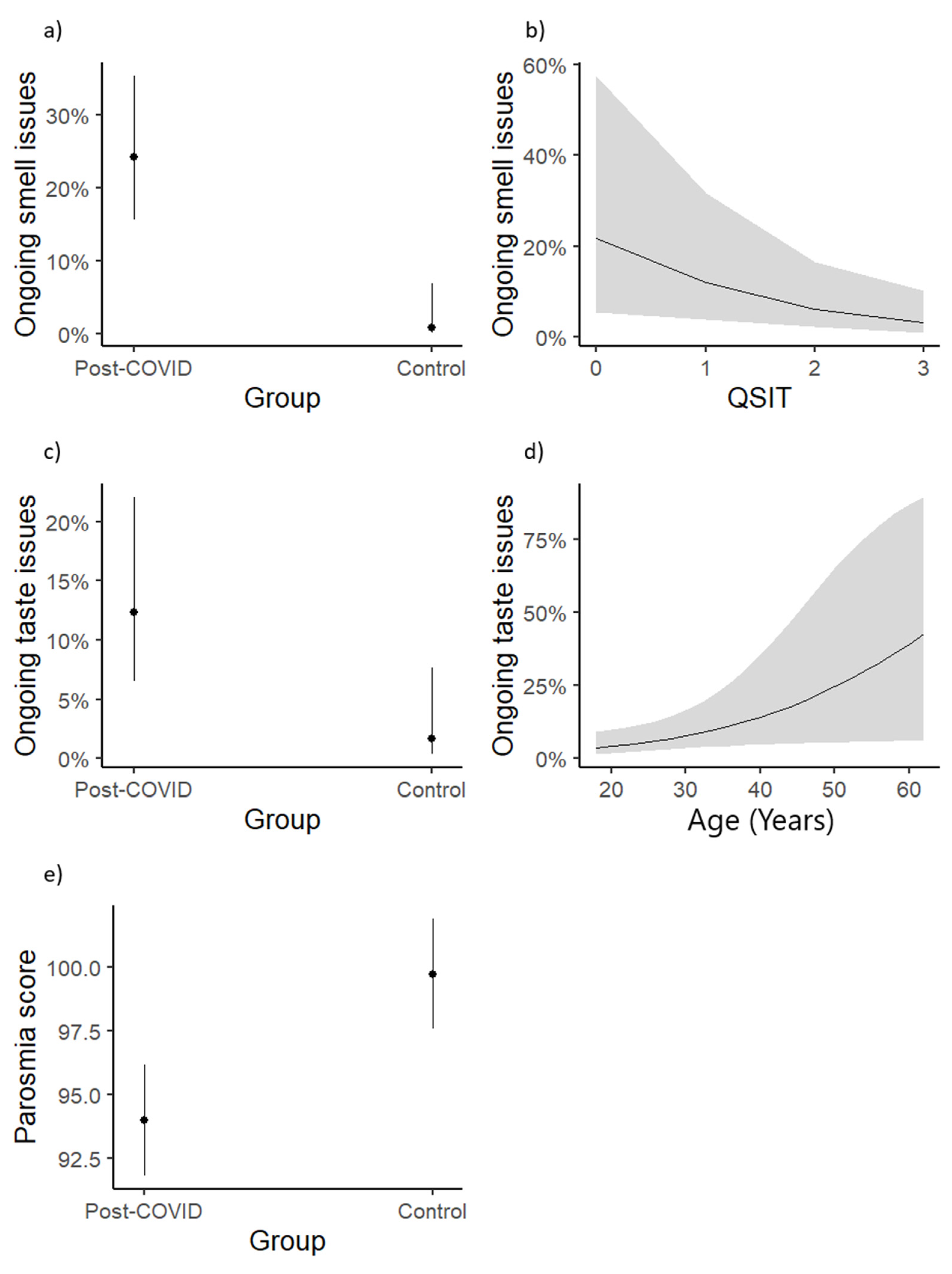 Diseases 13 00004 g001