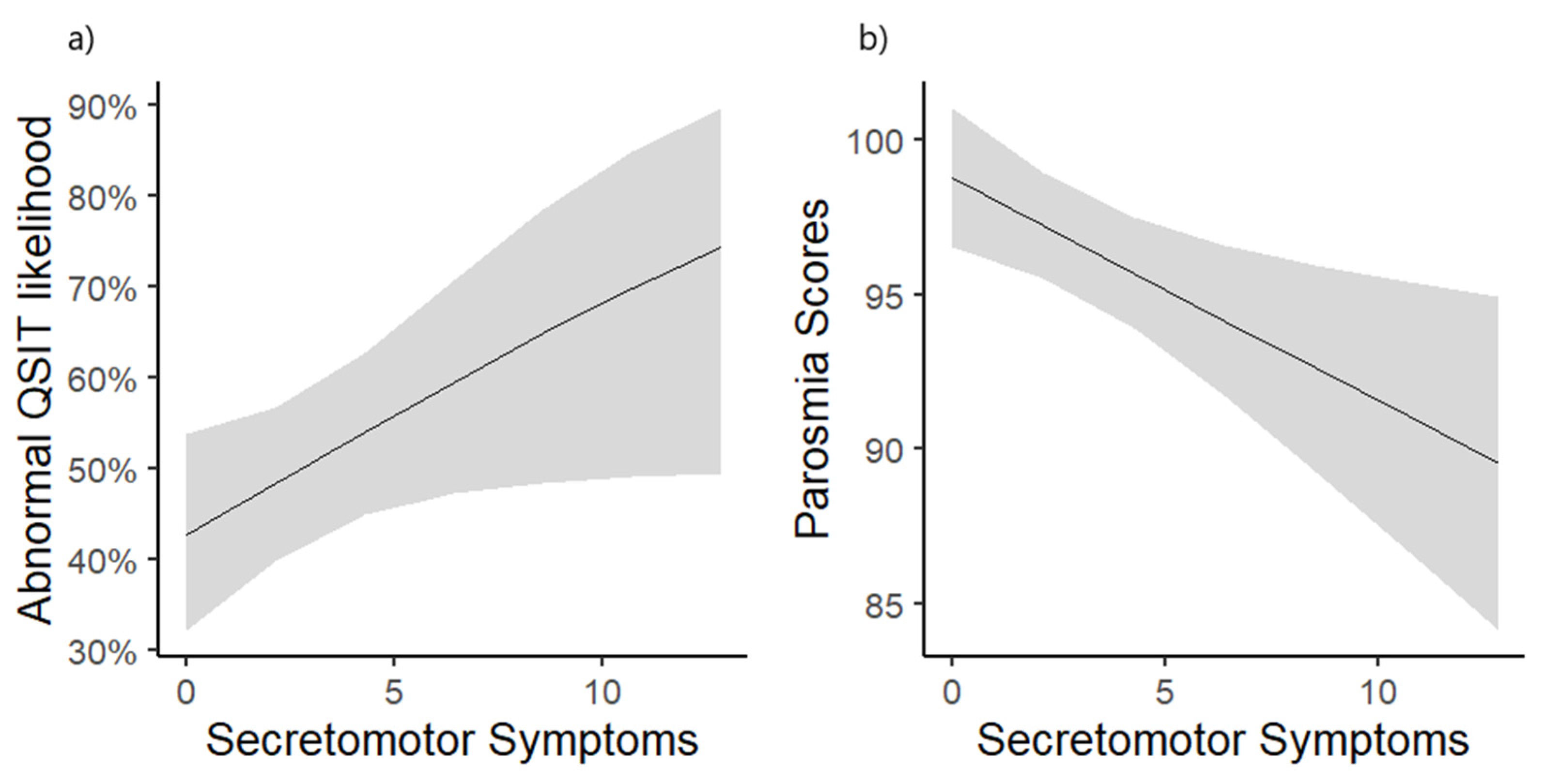 Diseases 13 00004 g002