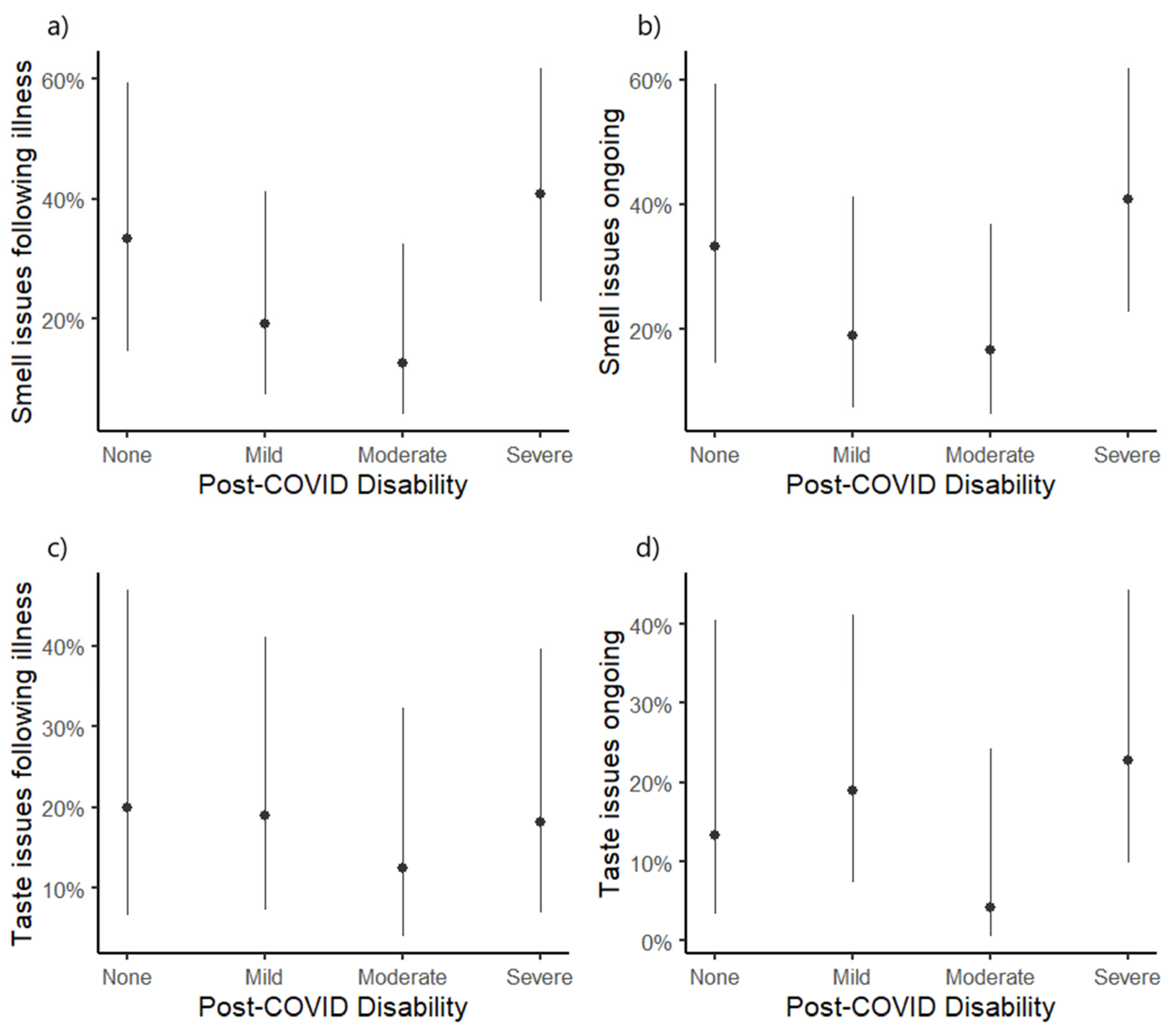 Diseases 13 00004 g003