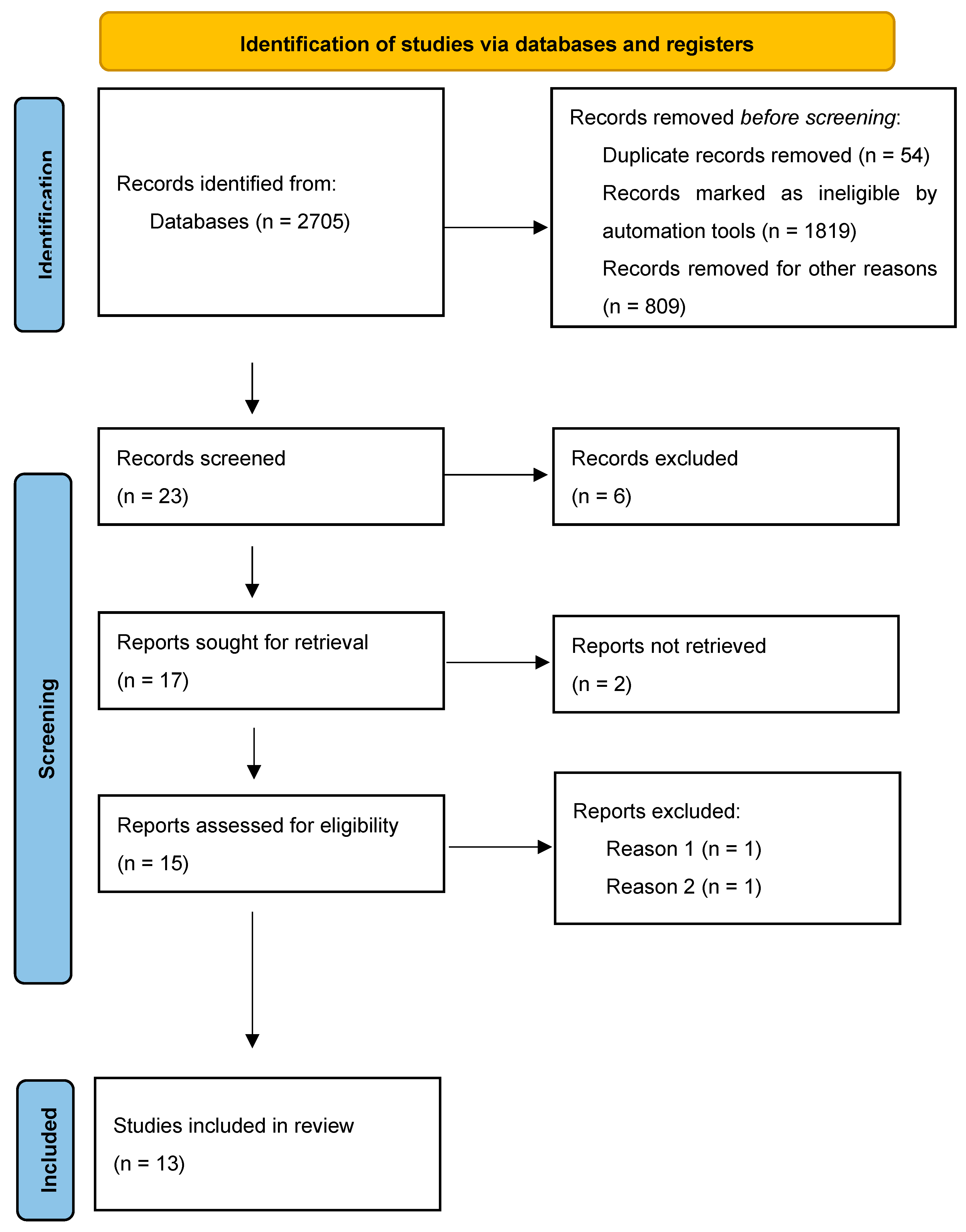 Diseases 13 00005 g001