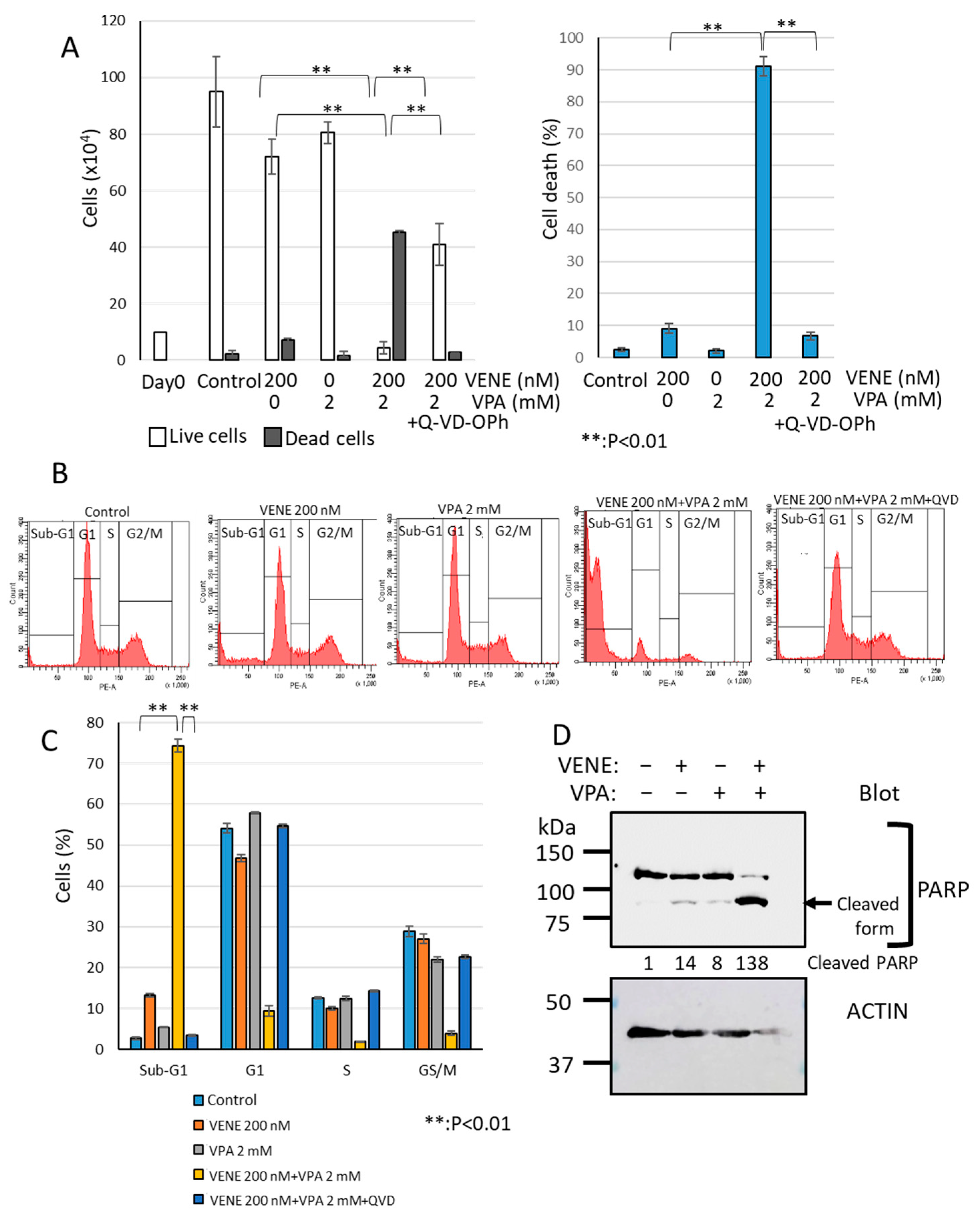 Diseases 13 00010 g004