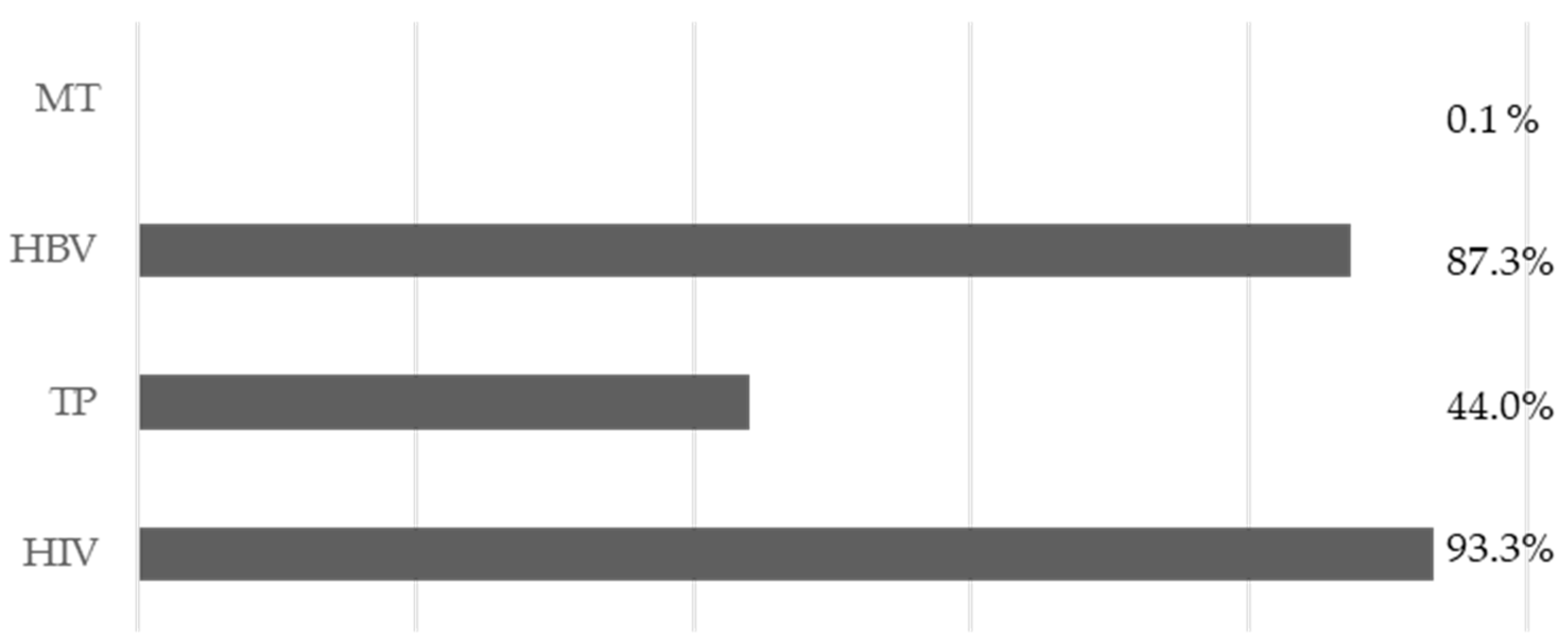 Diseases 13 00011 g001
