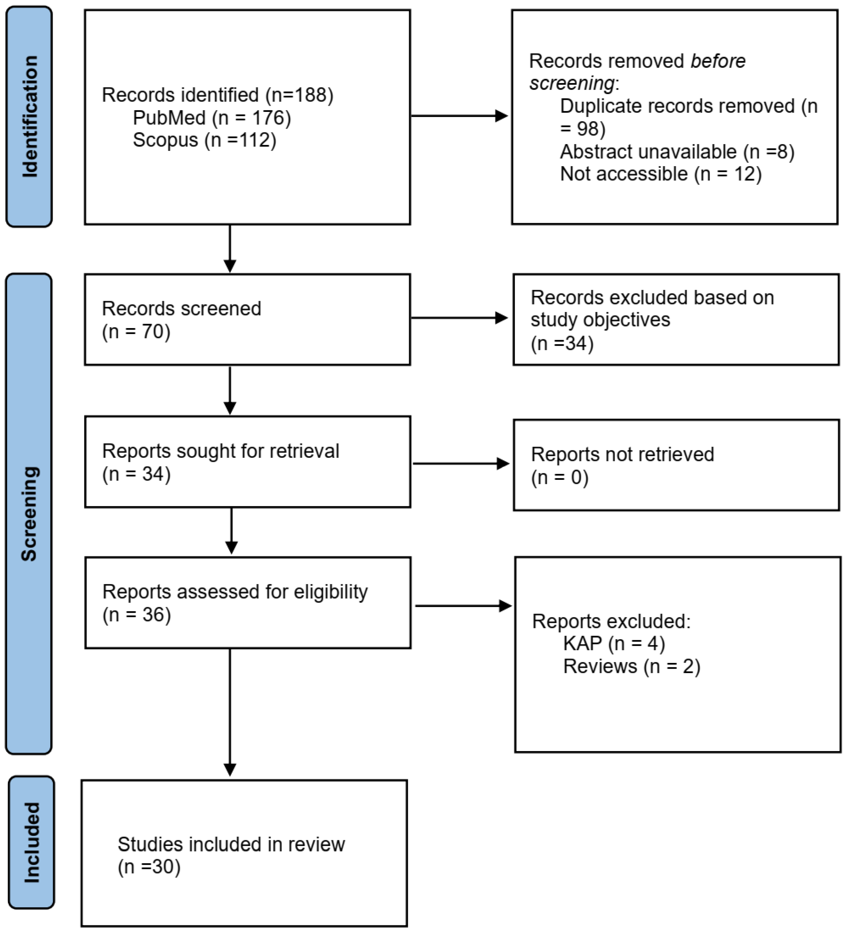 Diseases 13 00014 g001