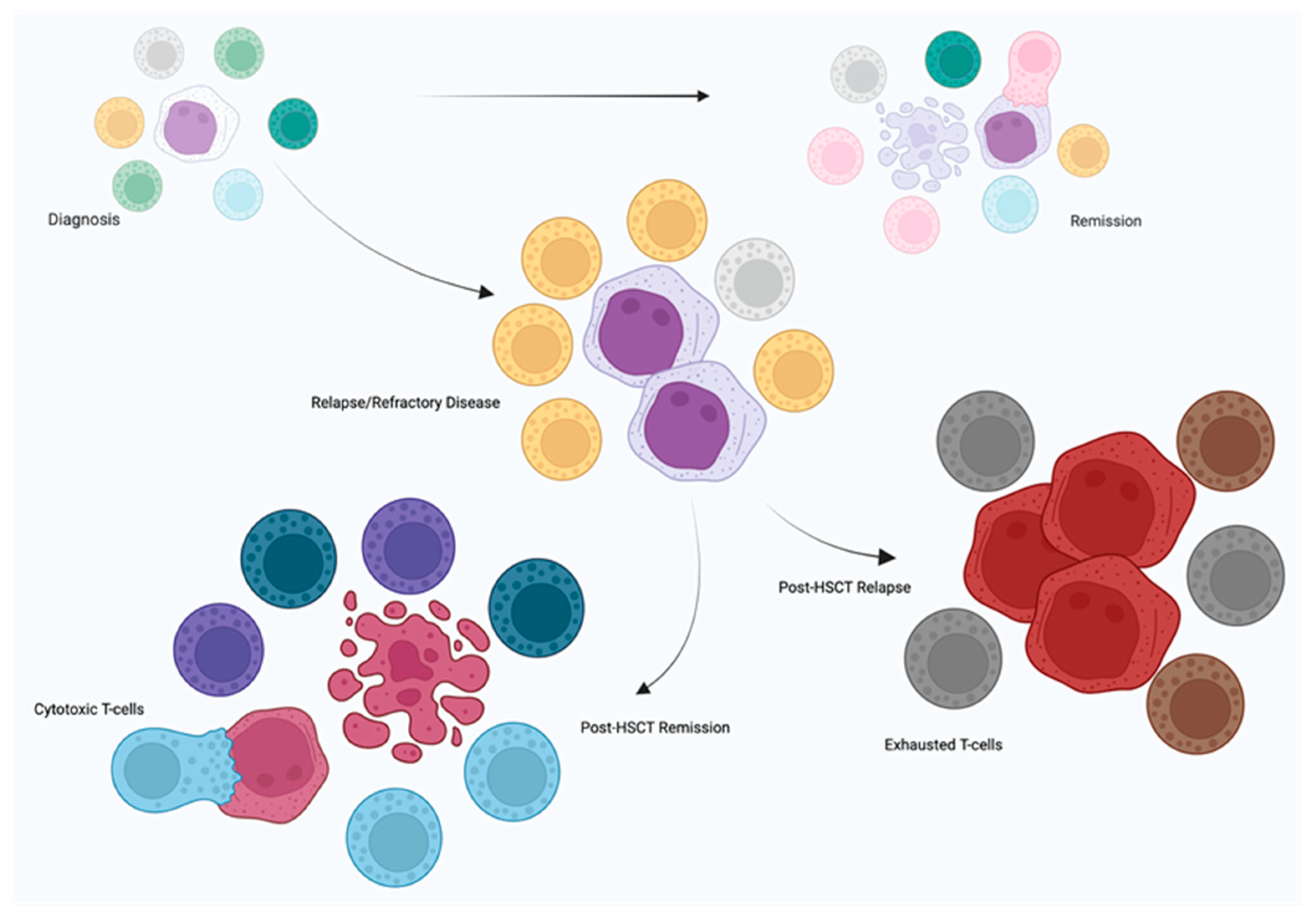 Diseases 13 00019 g002