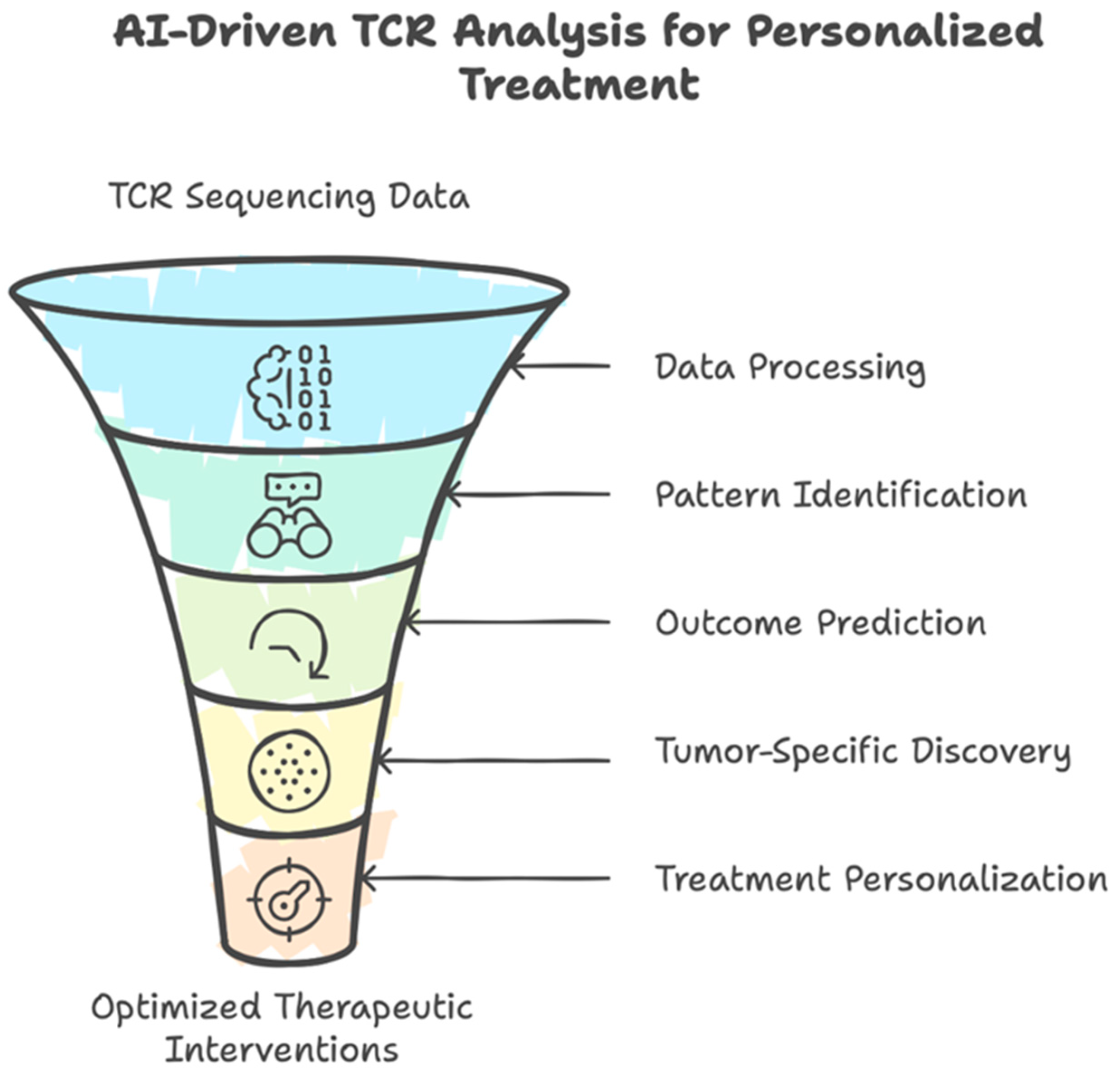 Diseases 13 00019 g003