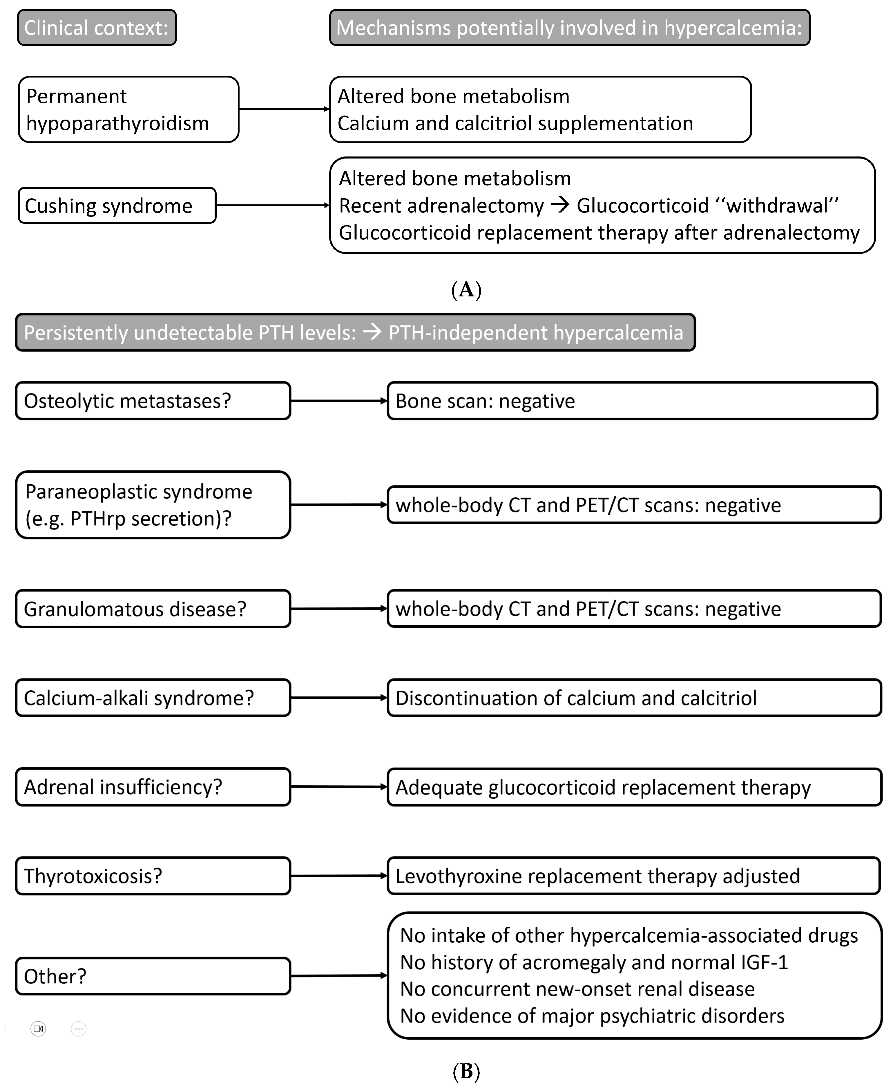 Diseases 13 00020 g003