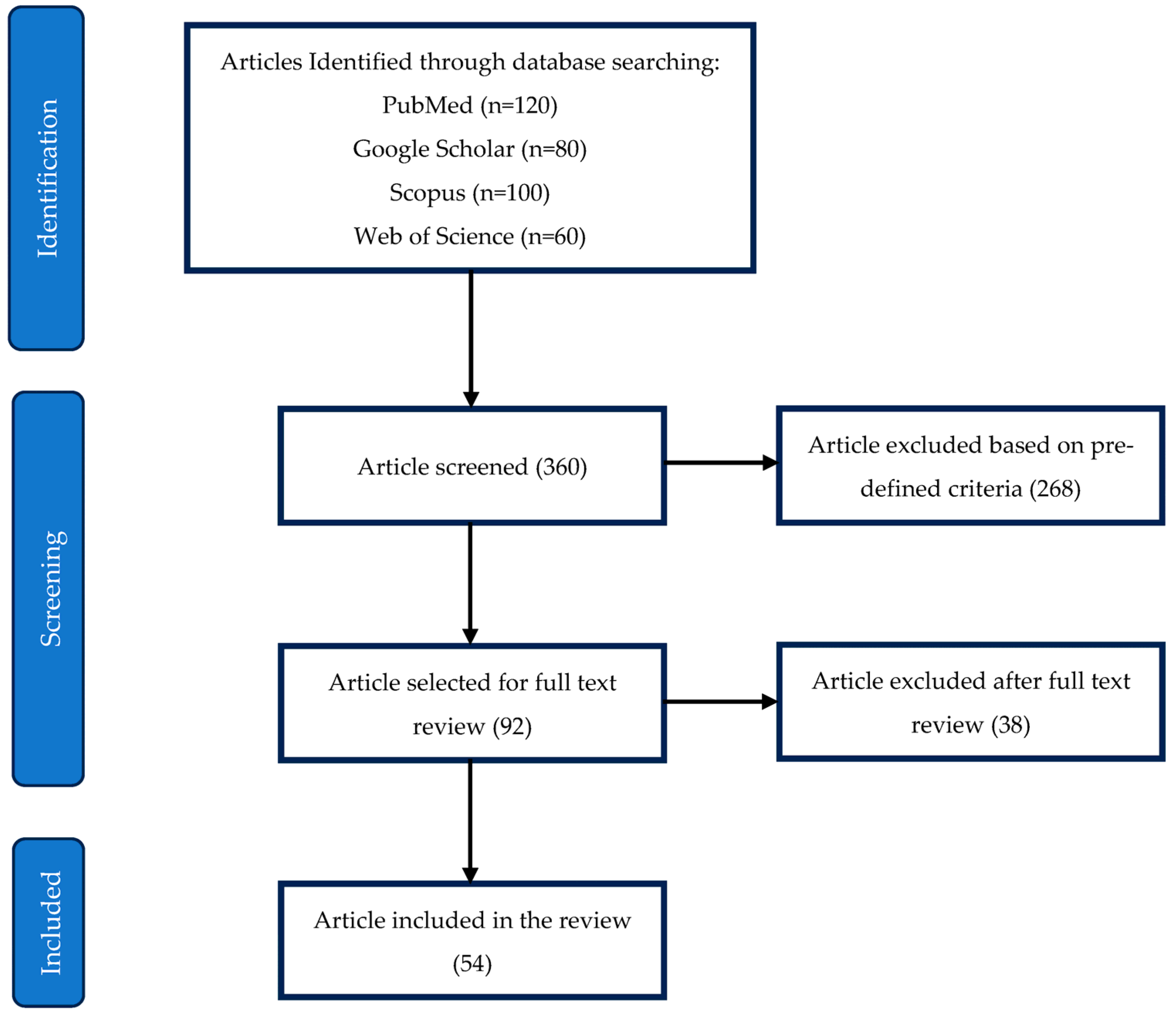 Diseases 13 00024 g002