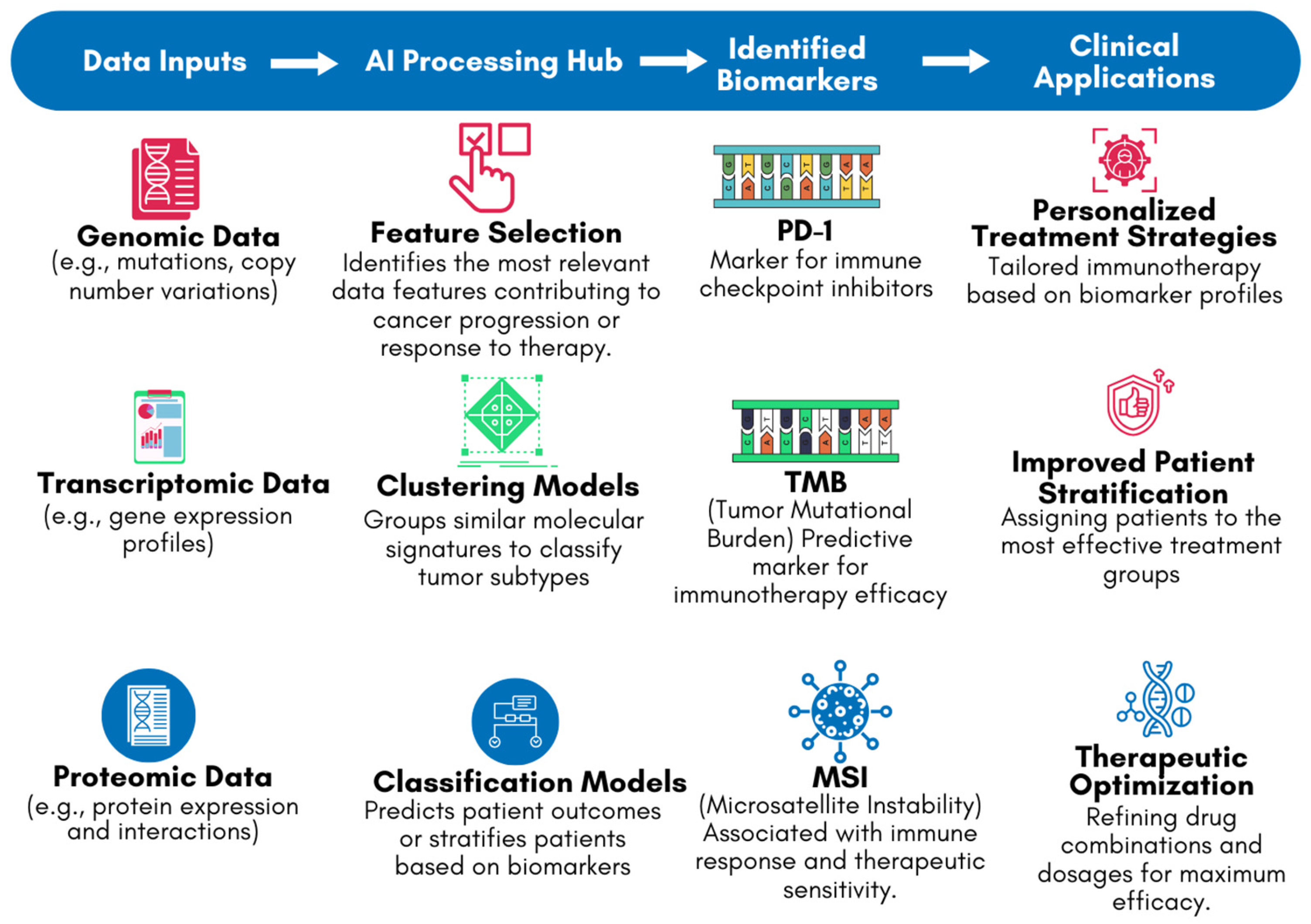 Diseases 13 00024 g005