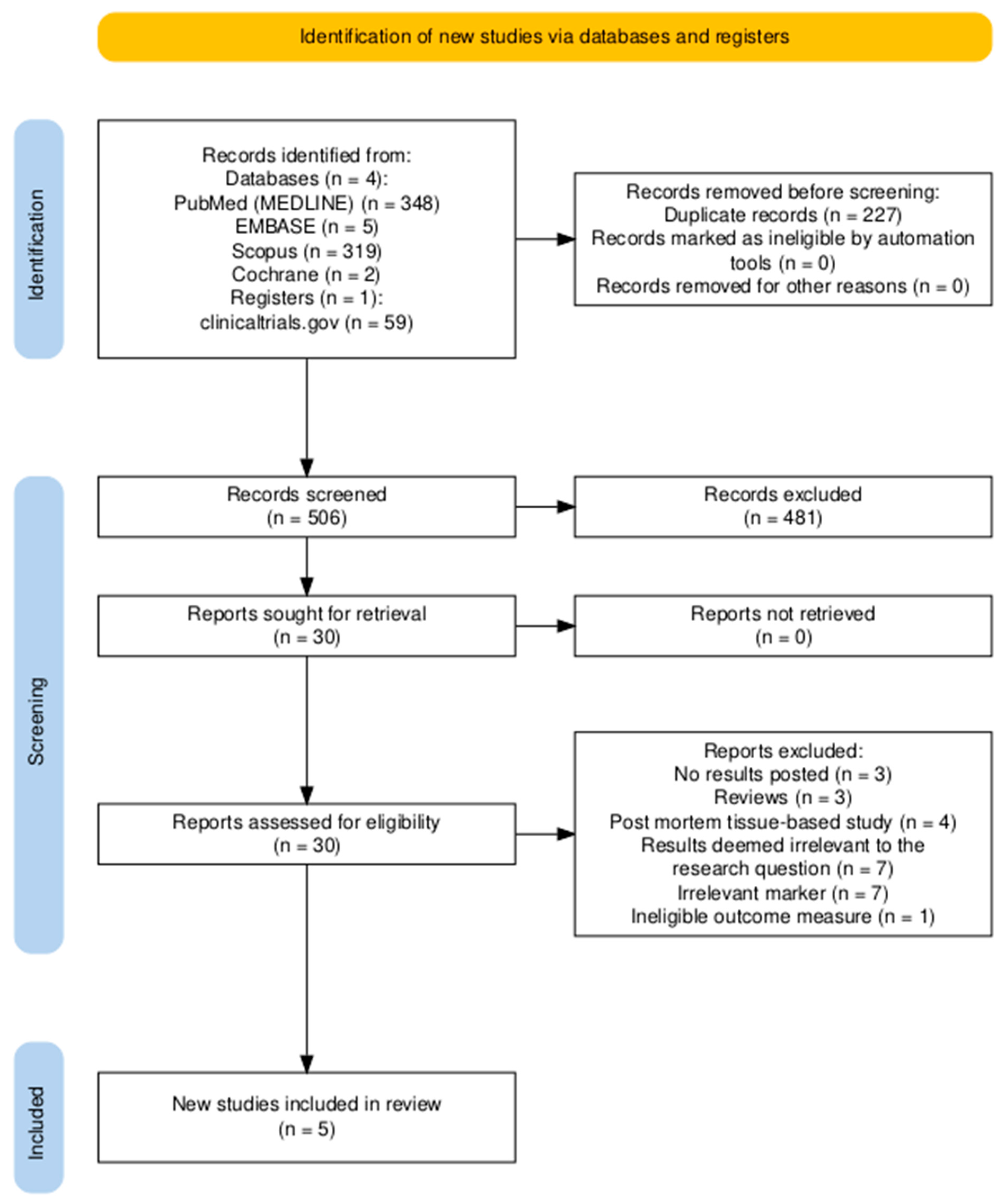 Diseases 13 00025 g001