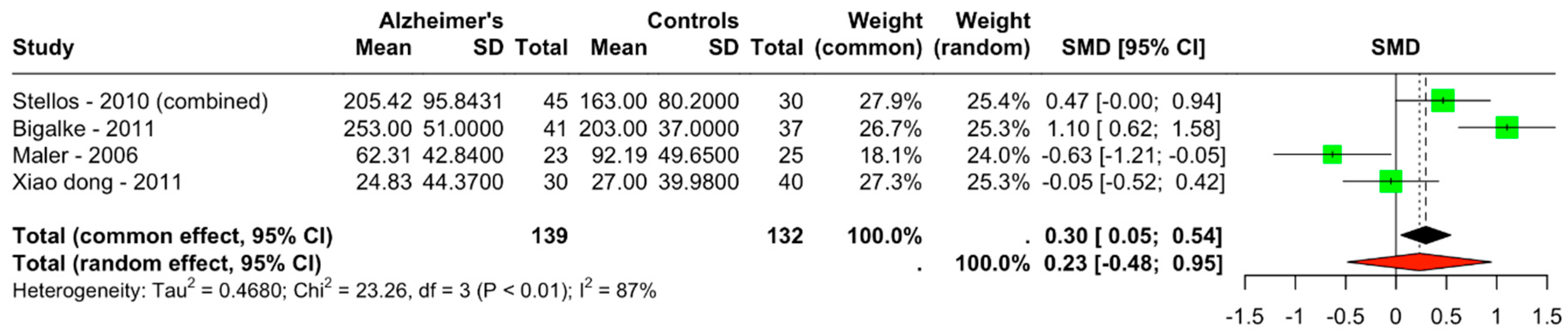 Diseases 13 00025 g002