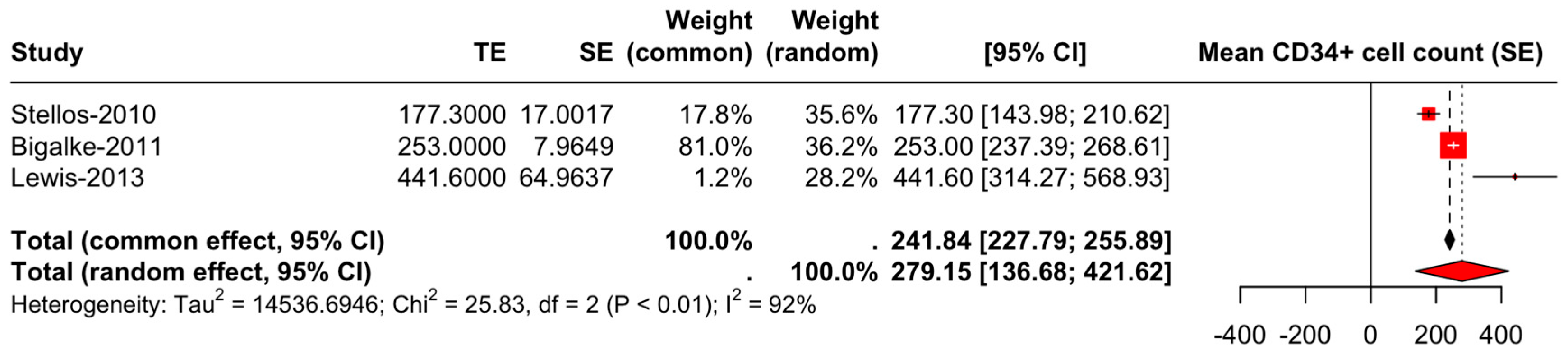Diseases 13 00025 g003
