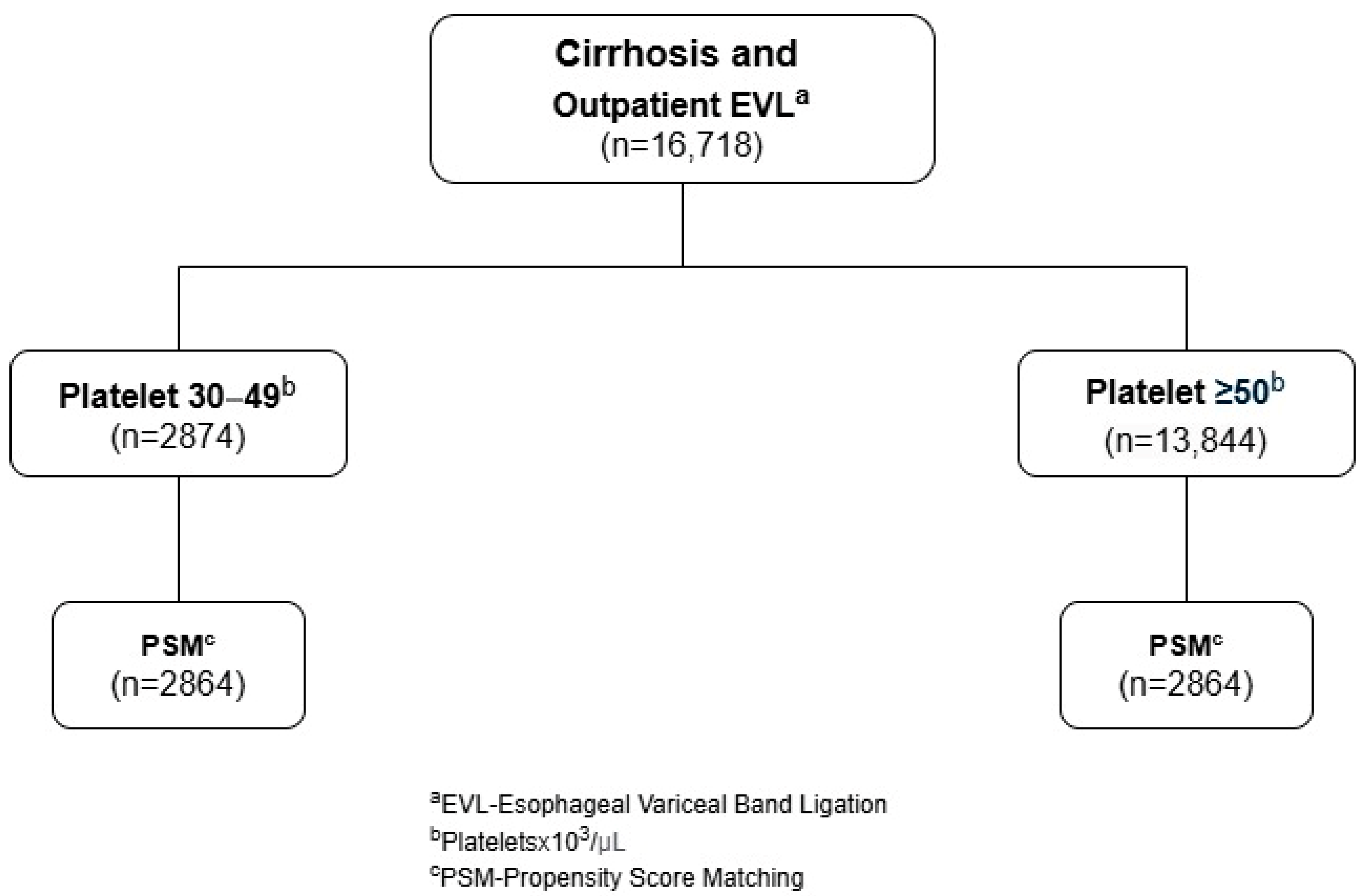 Diseases 13 00027 g001