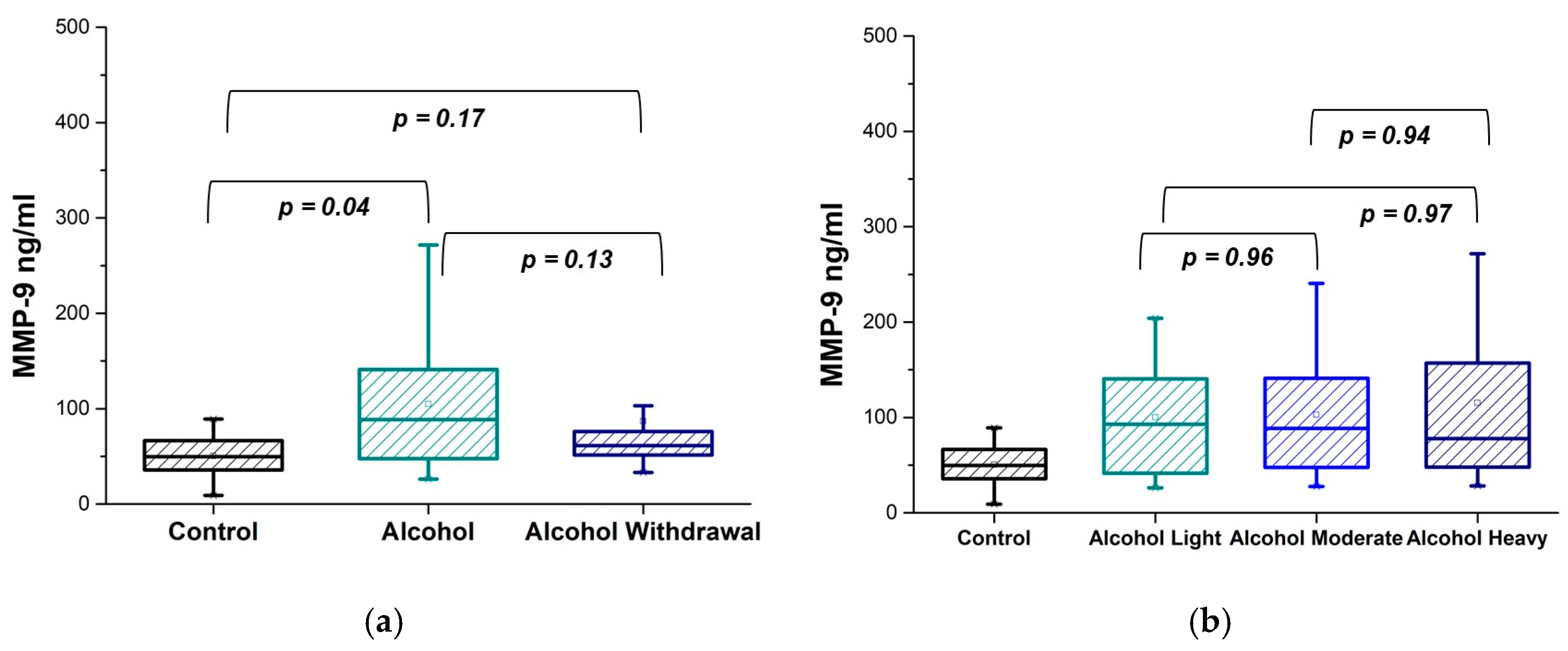 Diseases 13 00030 g001