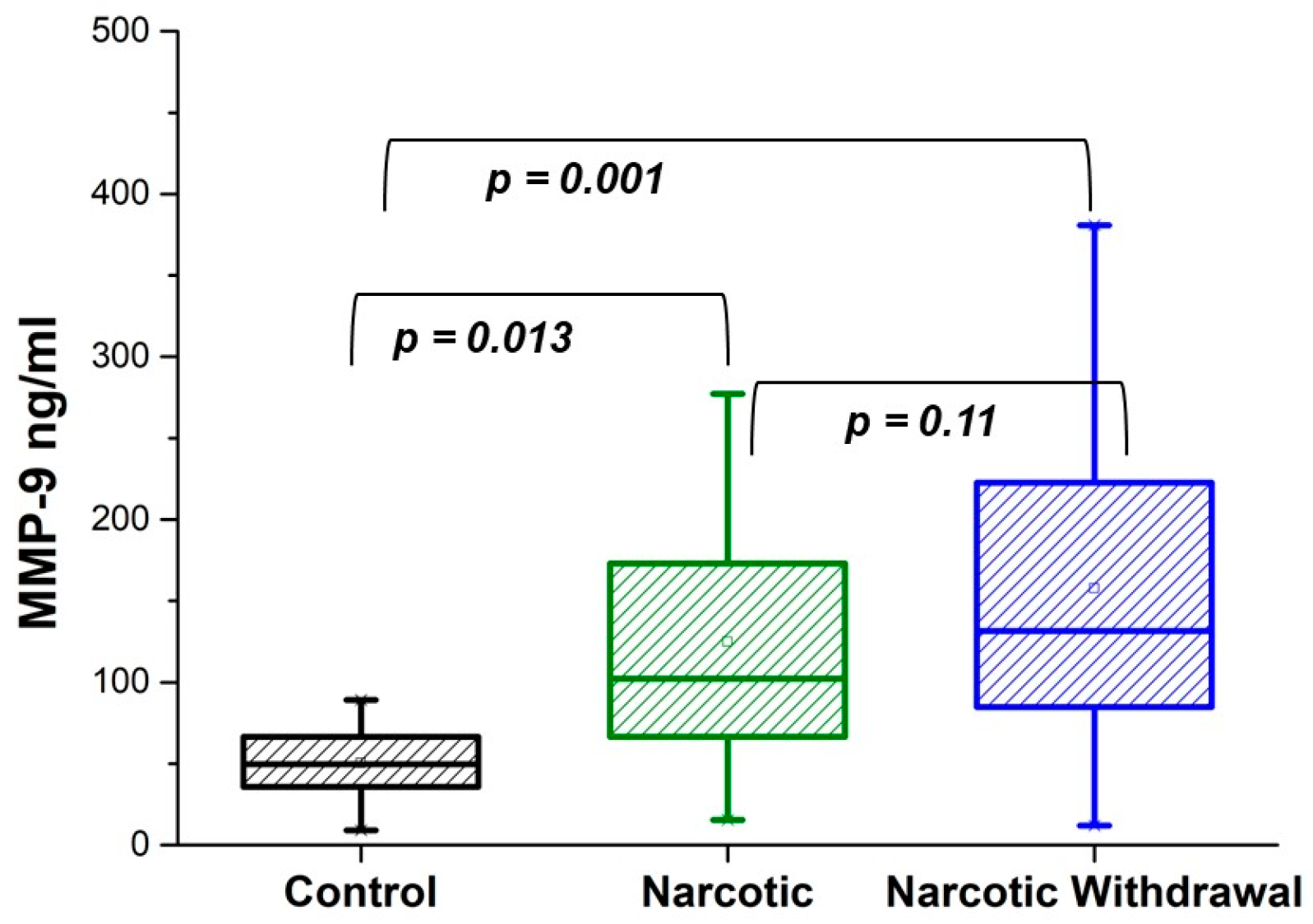 Diseases 13 00030 g002