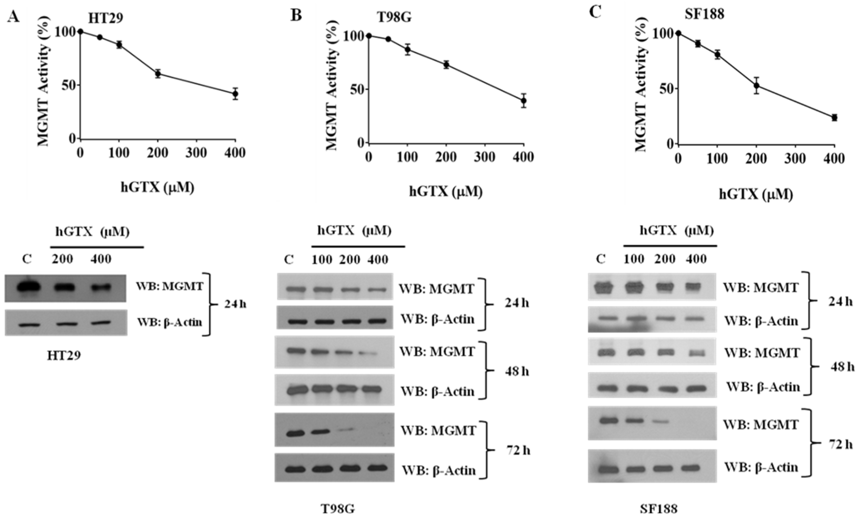 Diseases 13 00032 g002