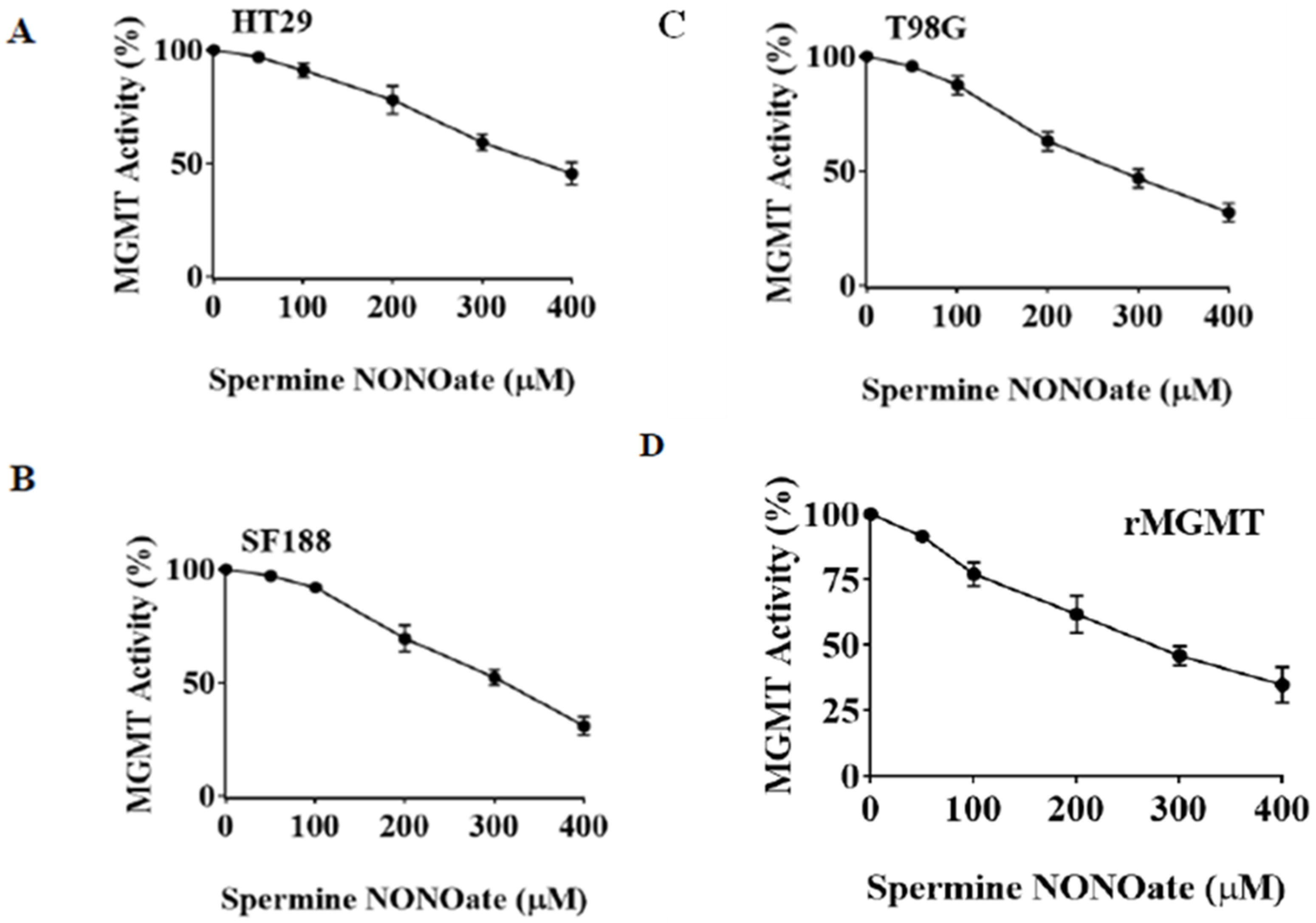 Diseases 13 00032 g004a