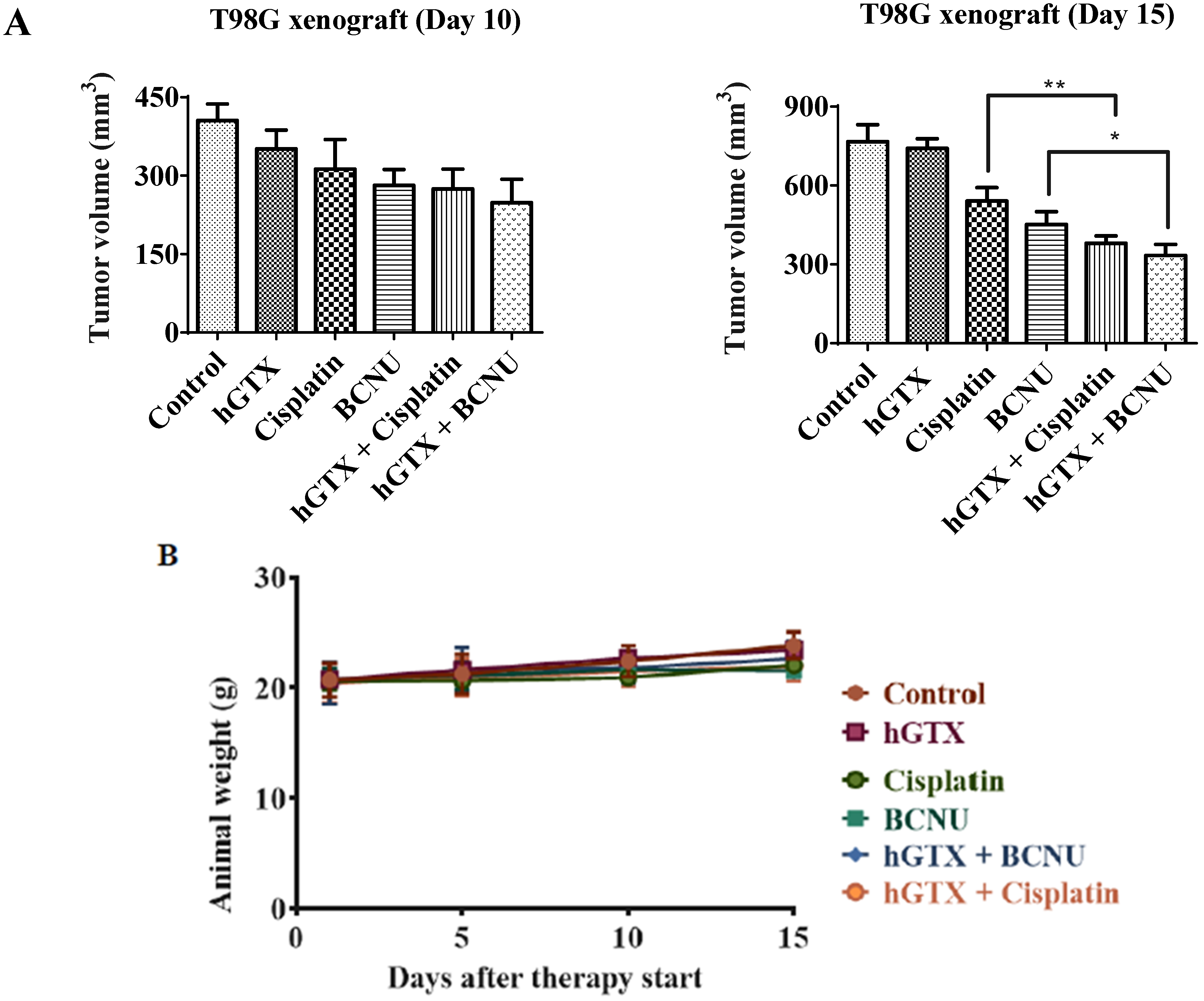 Diseases 13 00032 g012a
