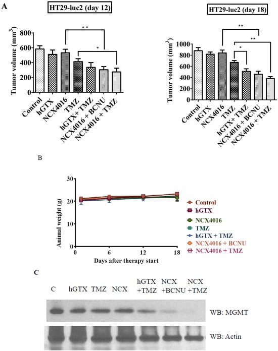 Diseases 13 00032 g013a