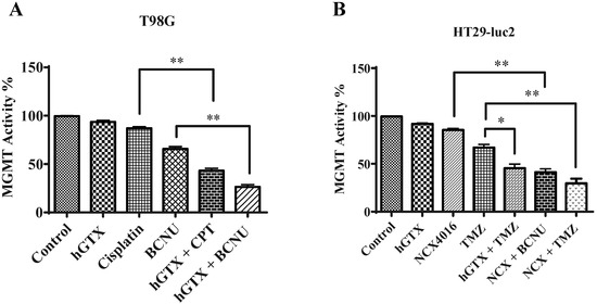 Diseases 13 00032 g014