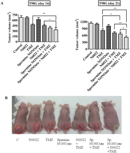 Diseases 13 00032 g016a