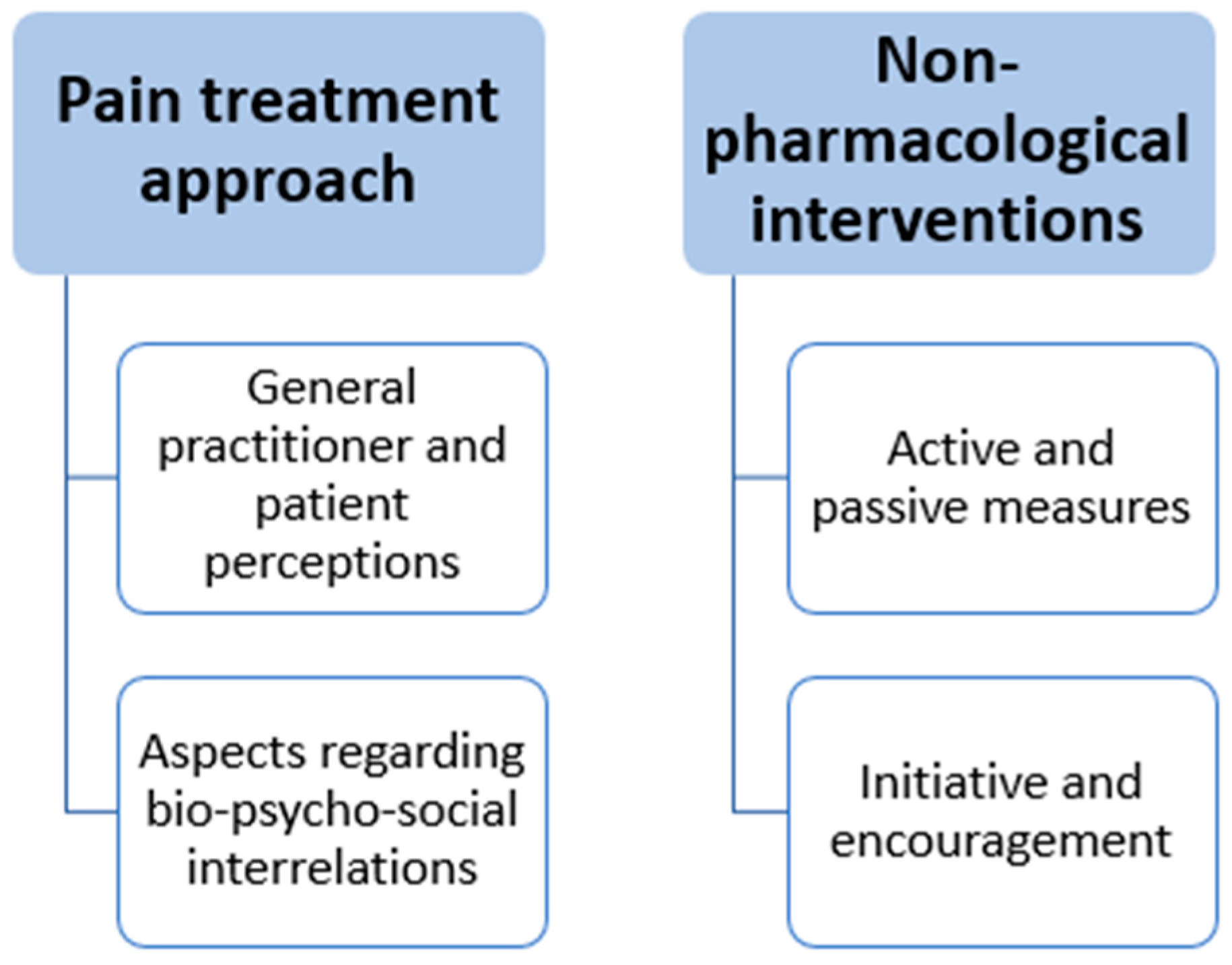 Diseases 13 00034 g001