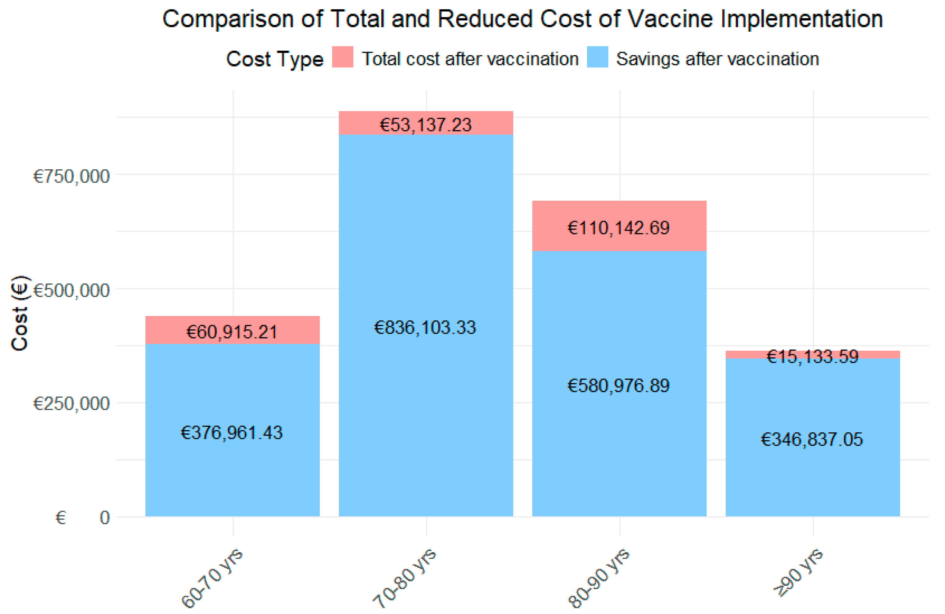 Diseases 13 00035 g003