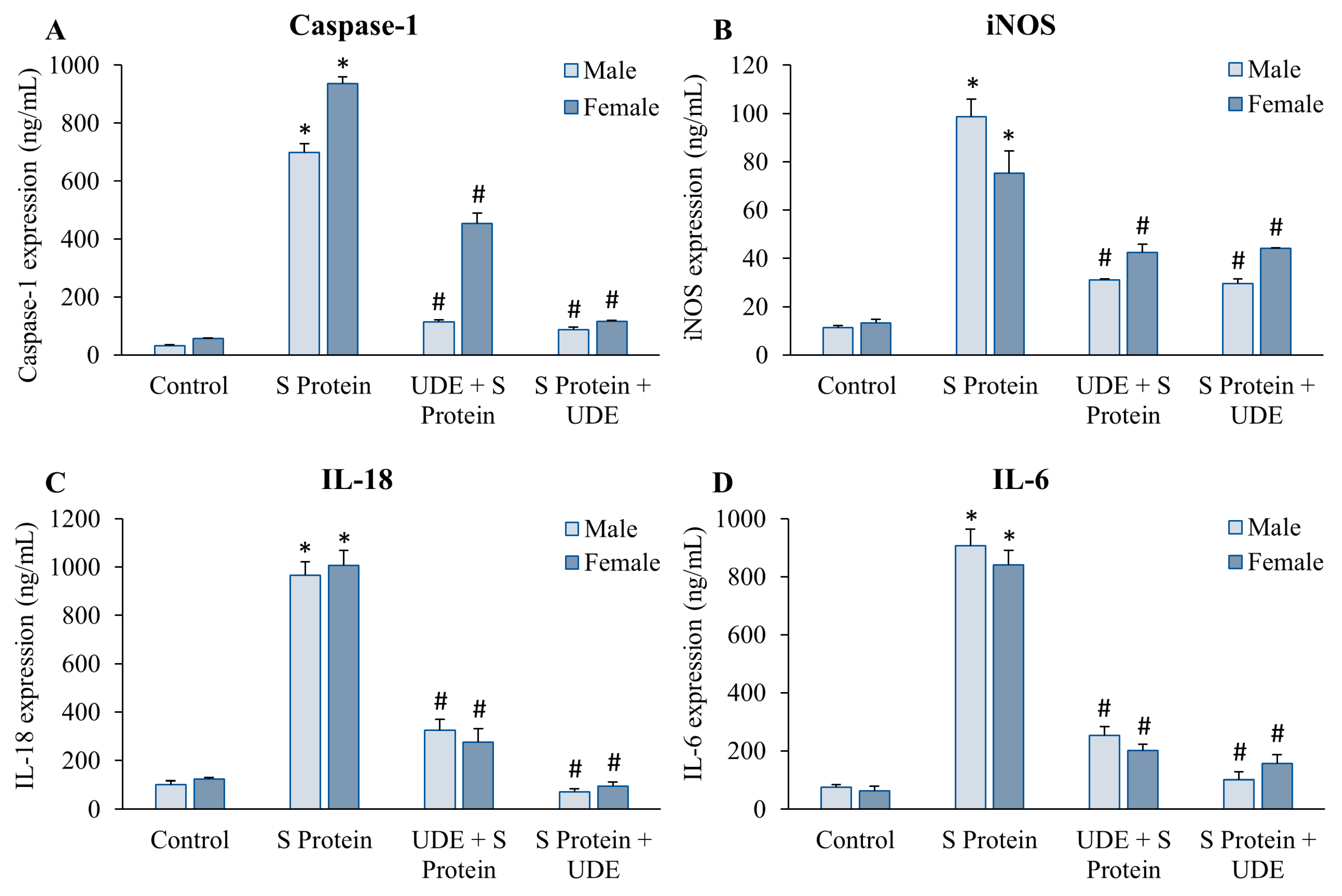 Diseases 13 00036 g006