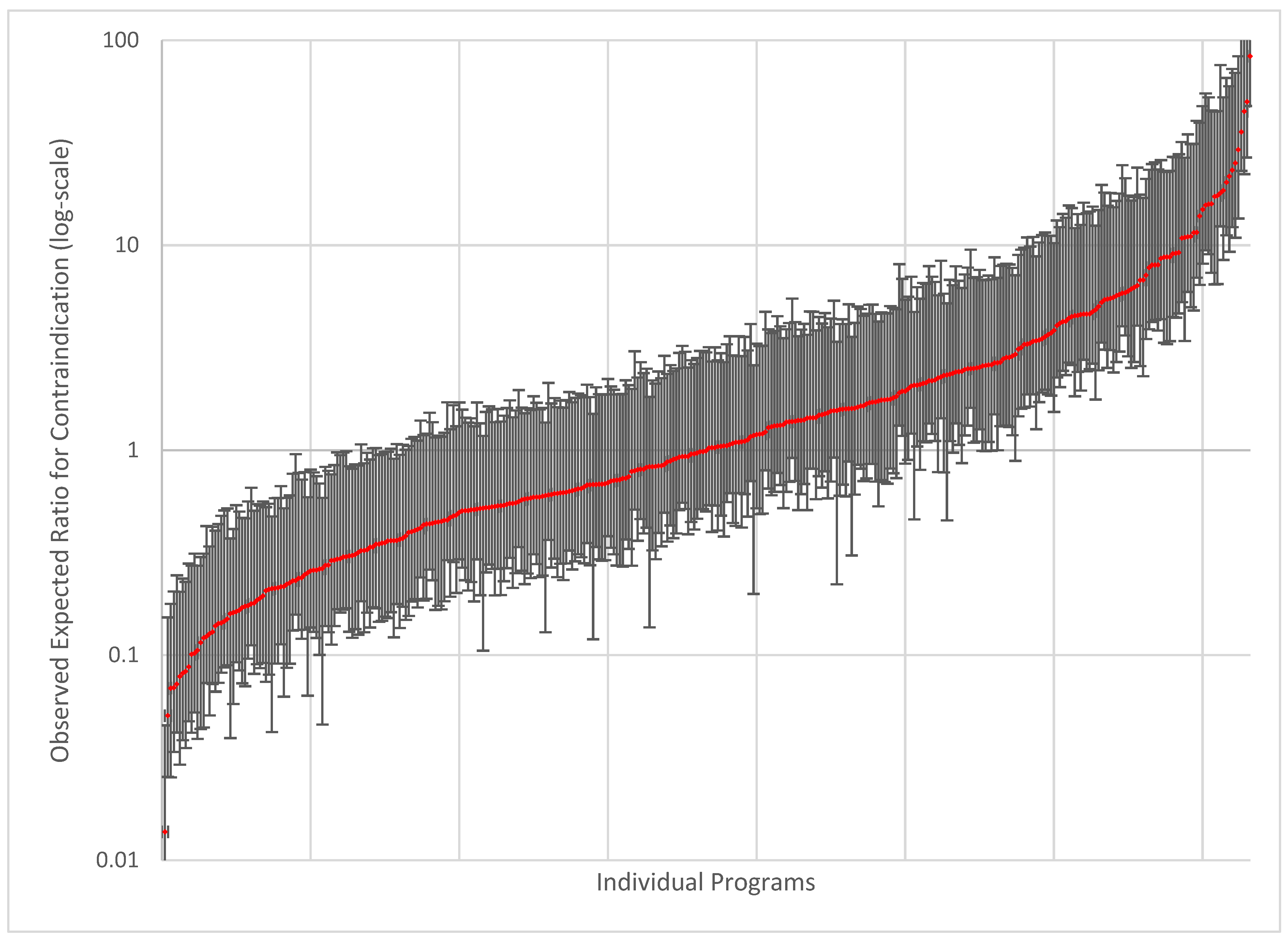 Diseases 13 00037 g003