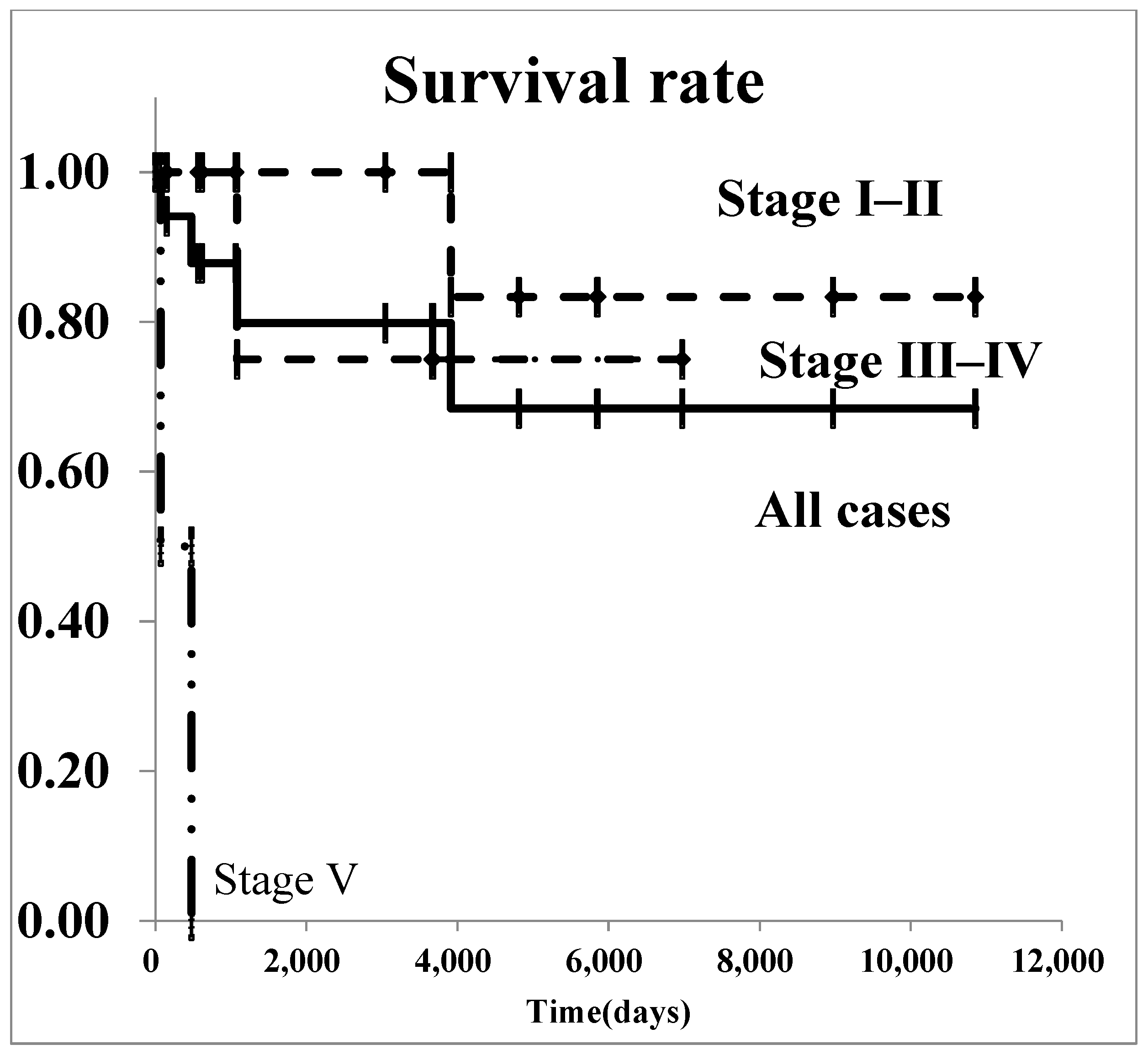 Diseases 13 00040 g002