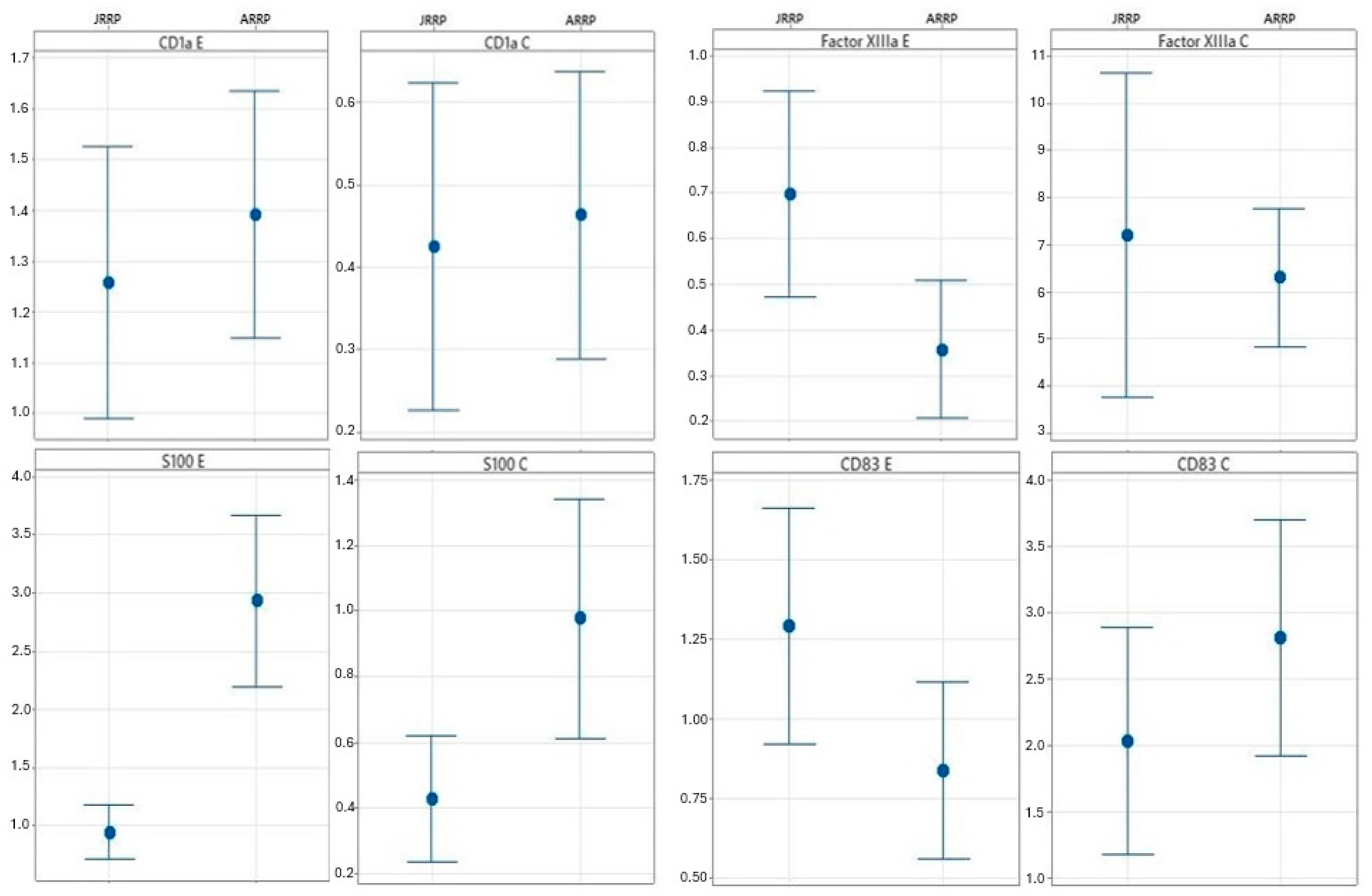 Diseases 13 00043 g002