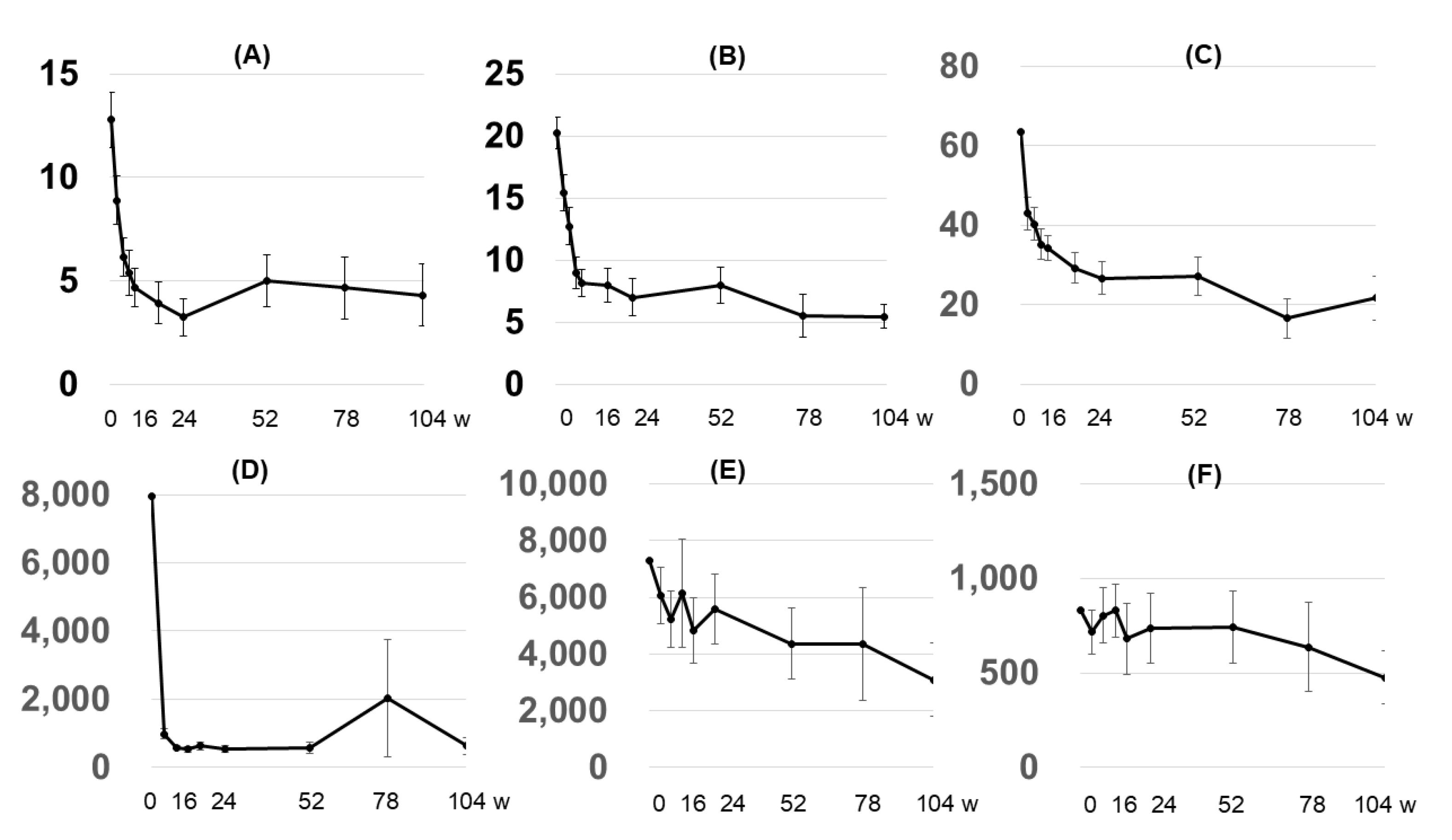 Diseases 13 00044 g003