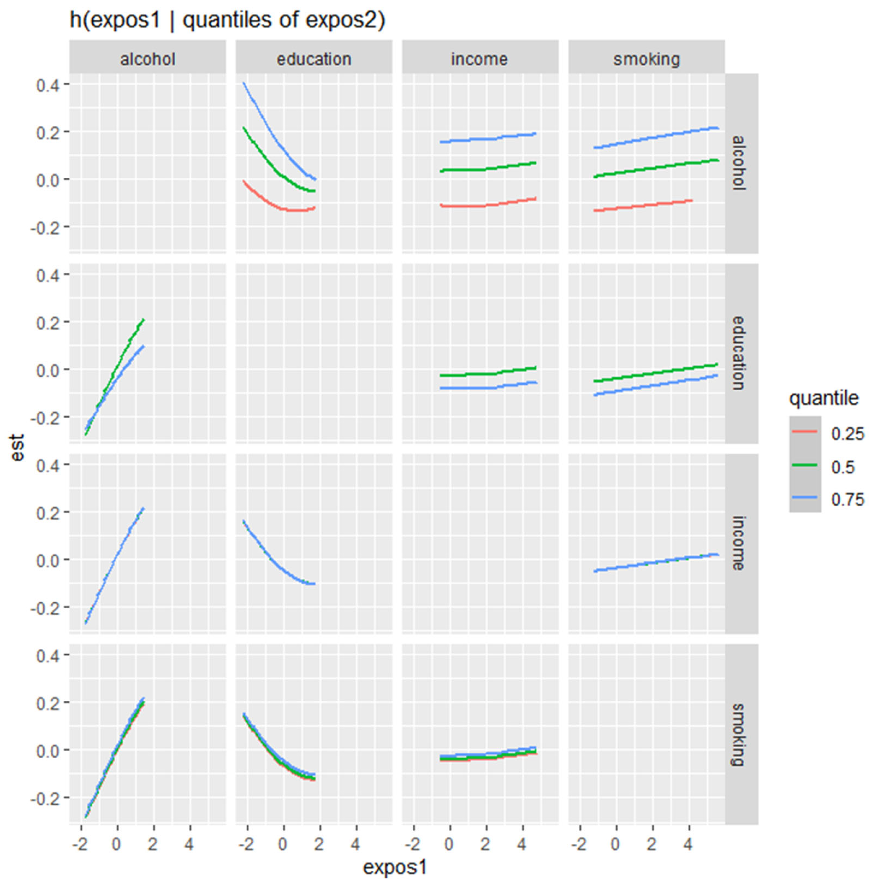 Diseases 13 00046 g003