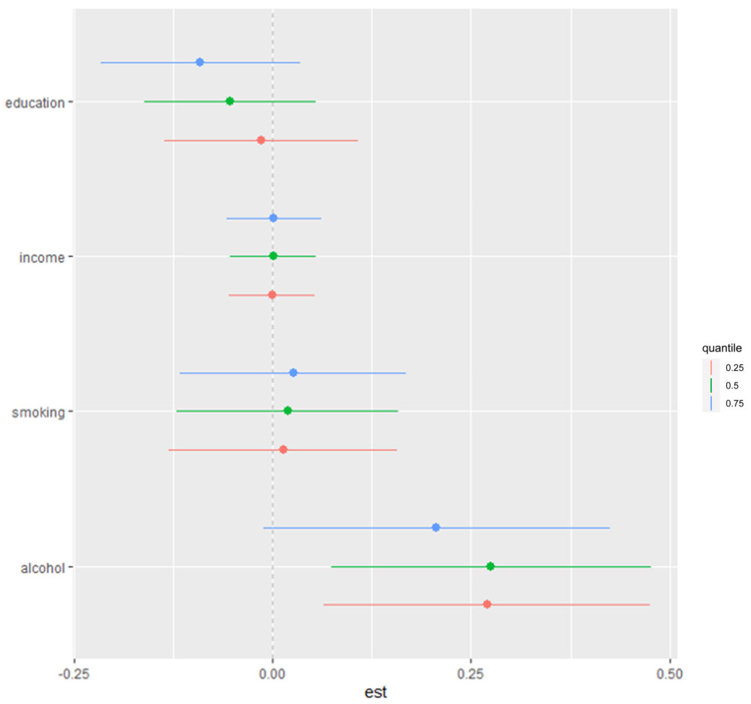 Diseases 13 00046 g005