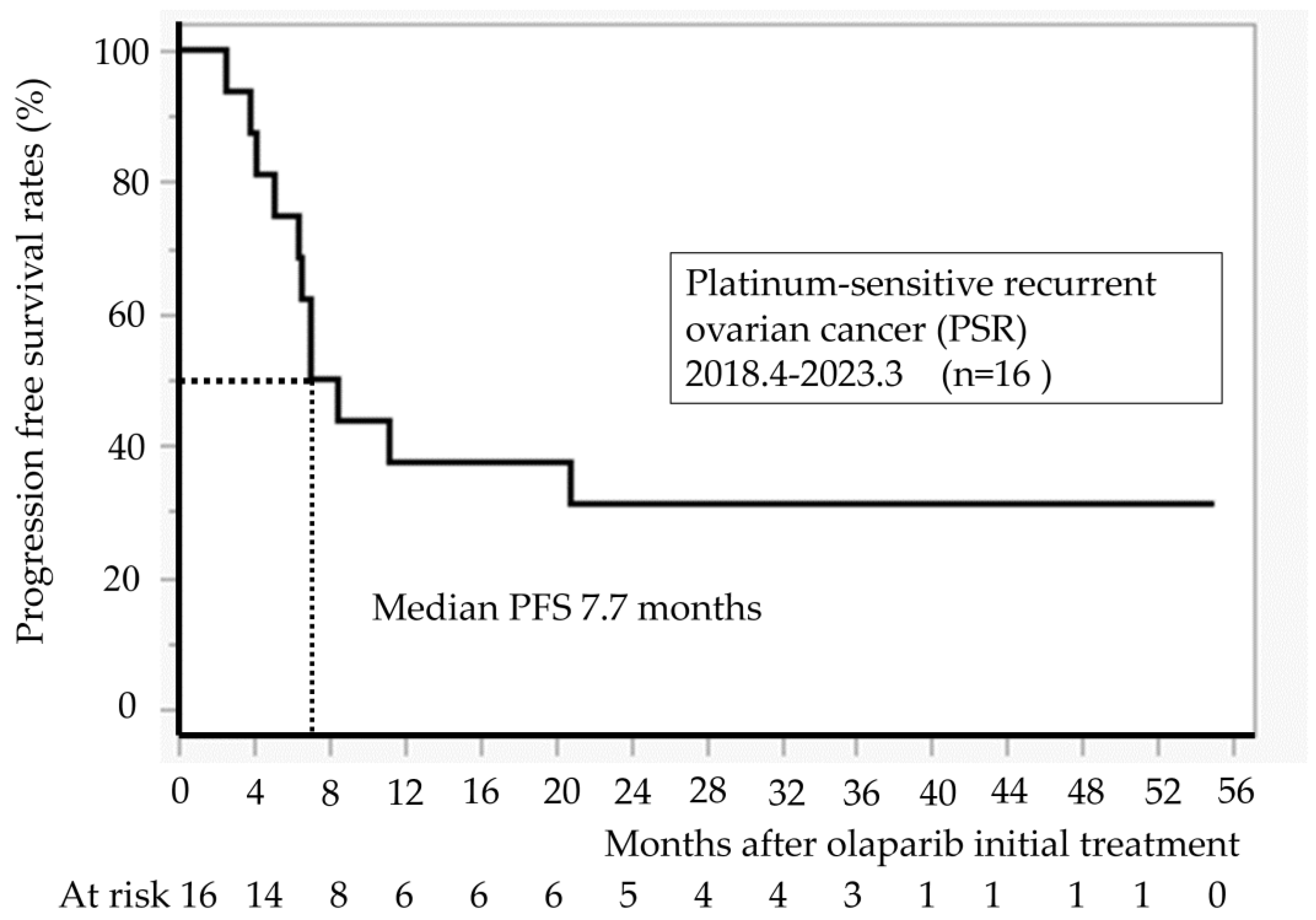 Diseases 13 00051 g002
