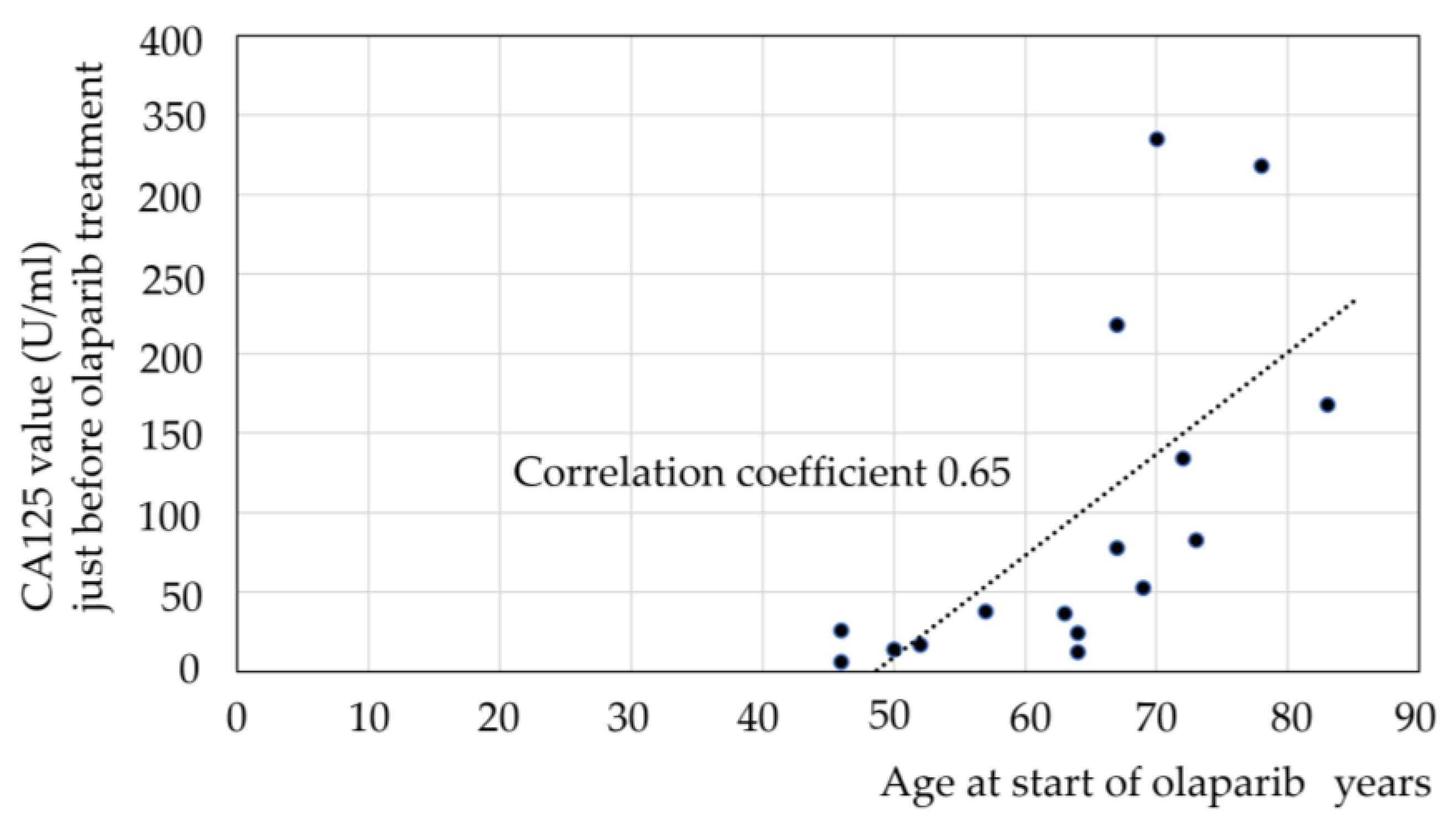 Diseases 13 00051 g003