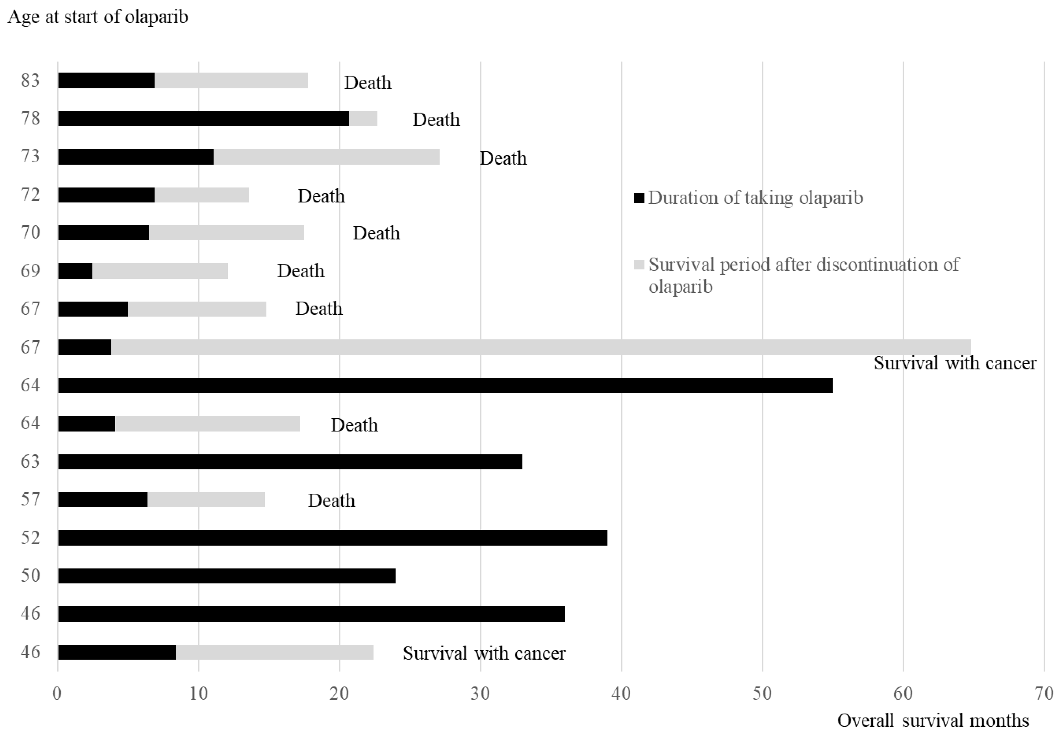 Diseases 13 00051 g004