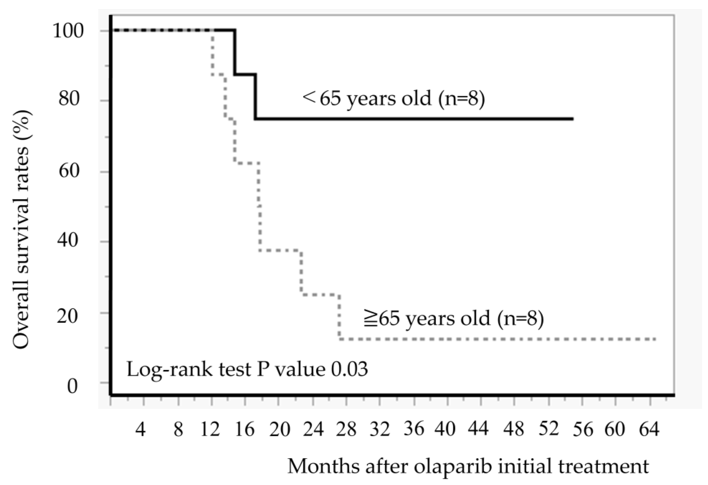 Diseases 13 00051 g005