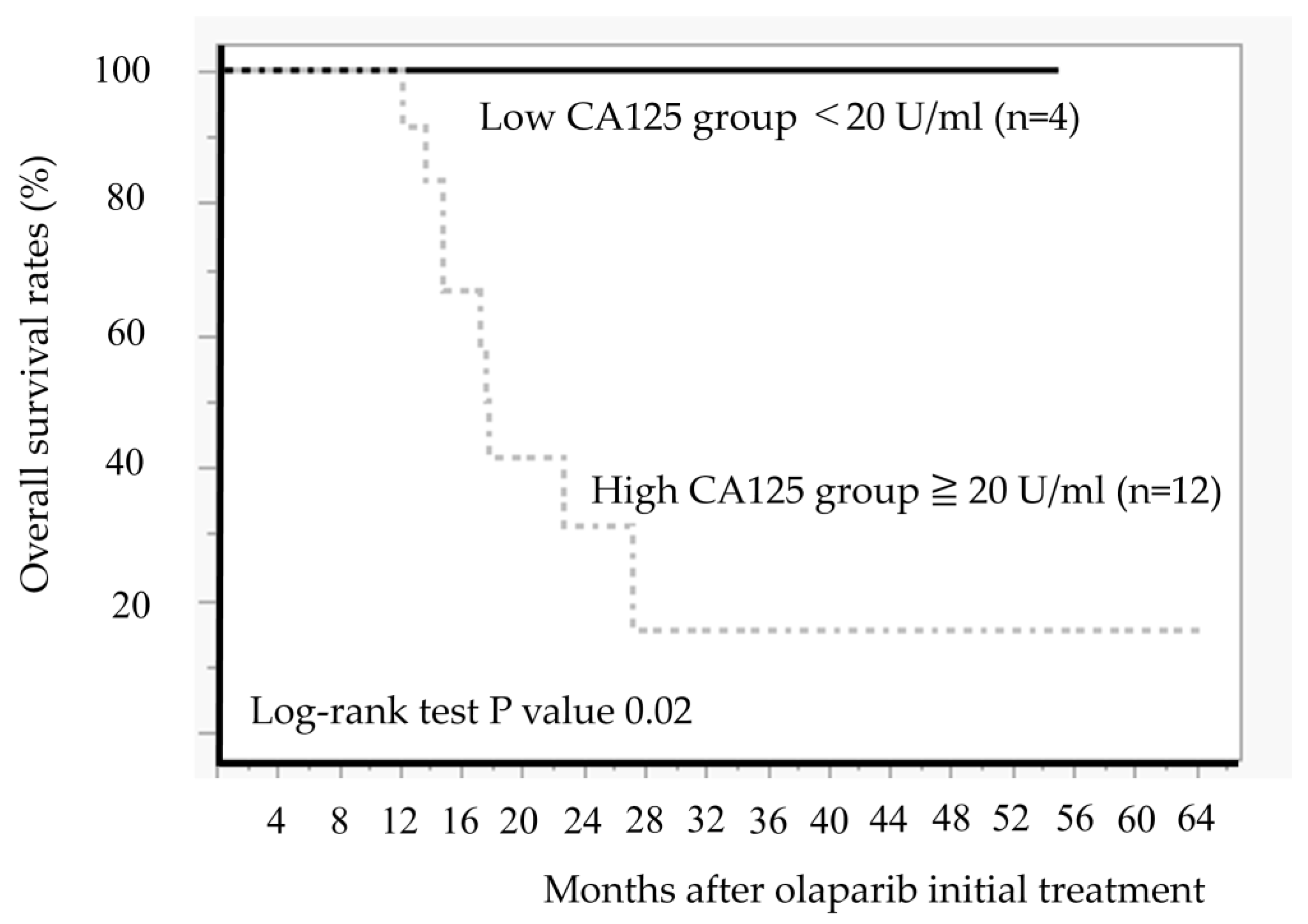Diseases 13 00051 g007