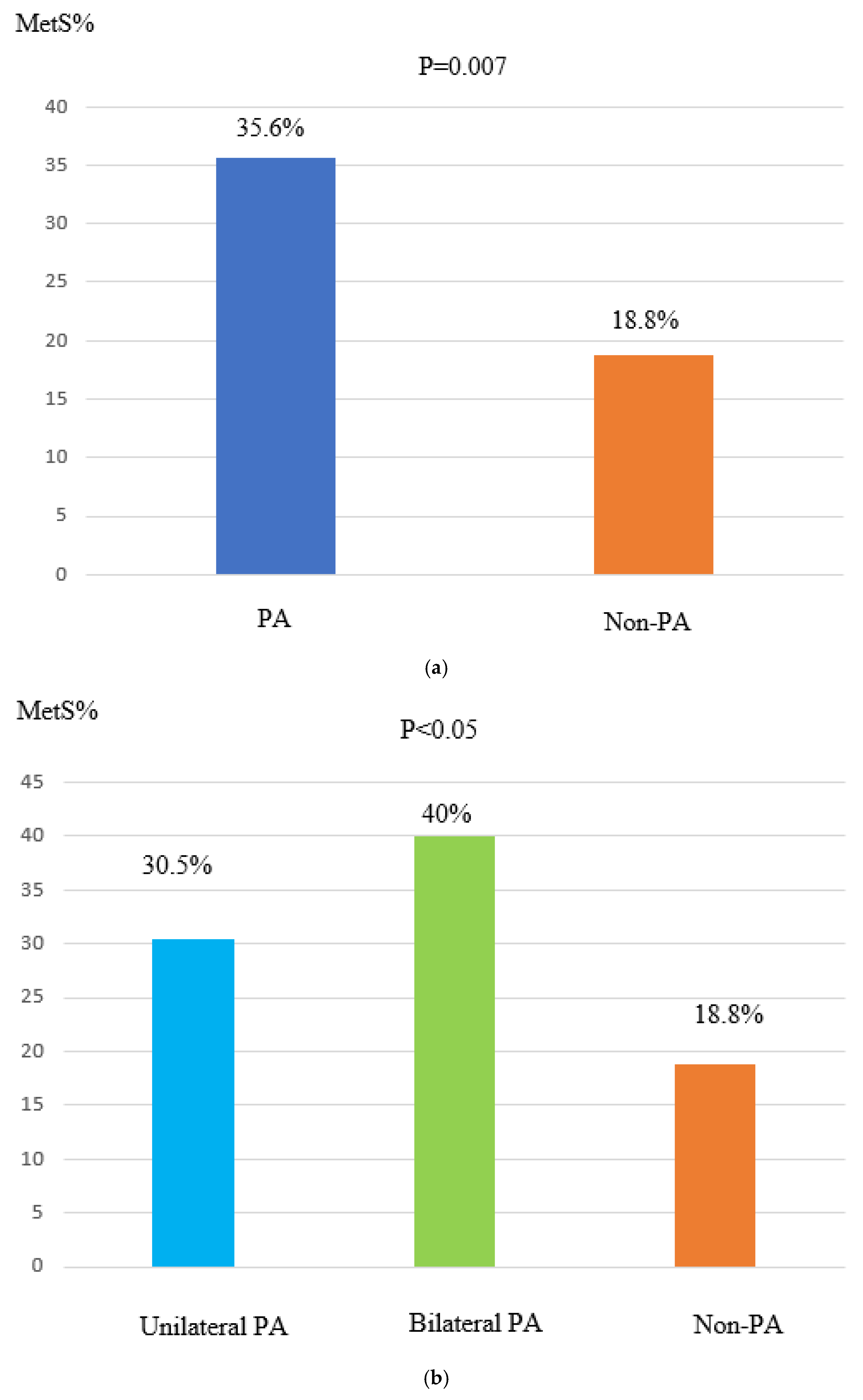 Diseases 13 00052 g002a