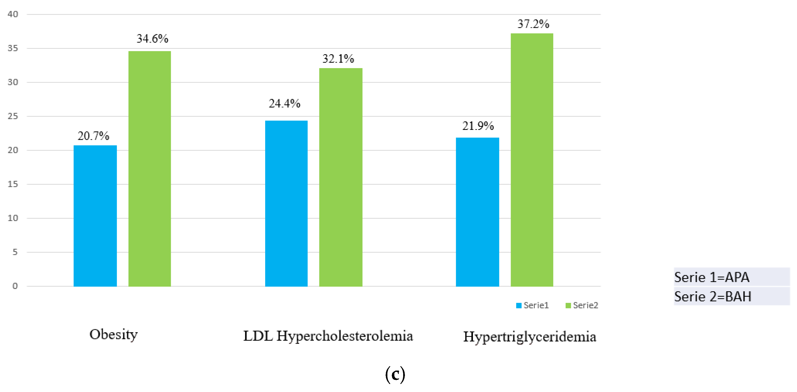 Diseases 13 00052 g002b