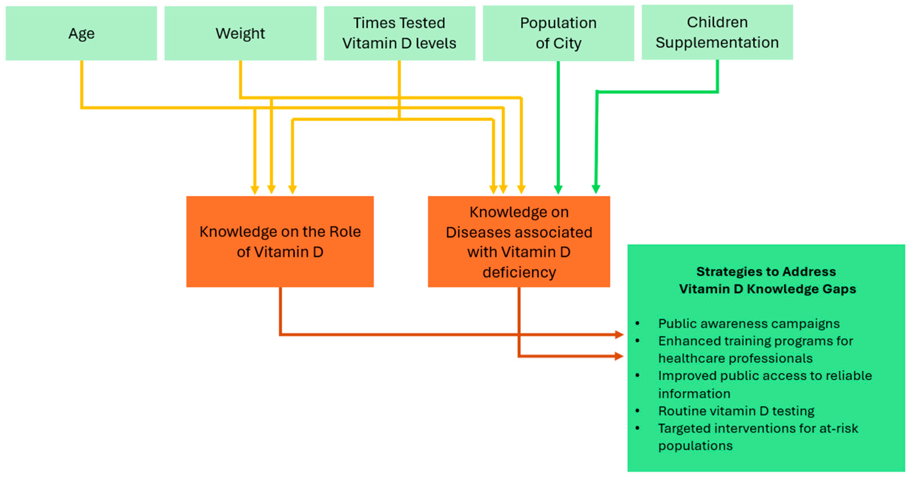 Diseases 13 00058 g001