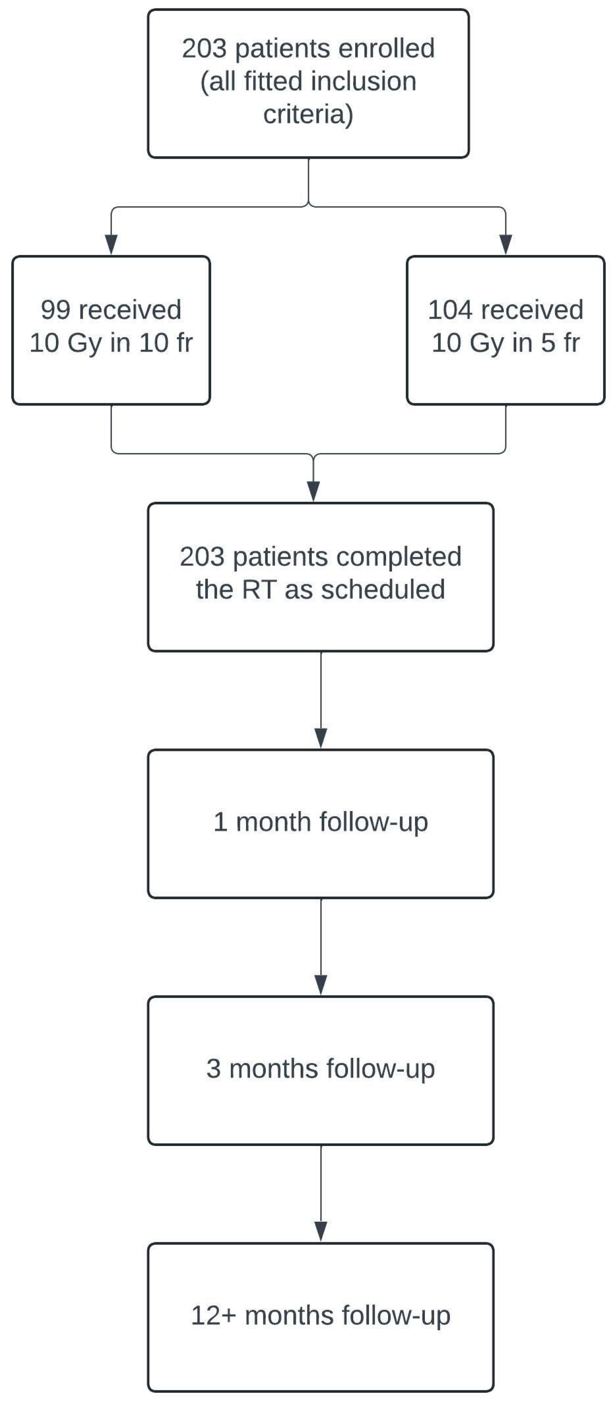 Diseases 13 00061 g001
