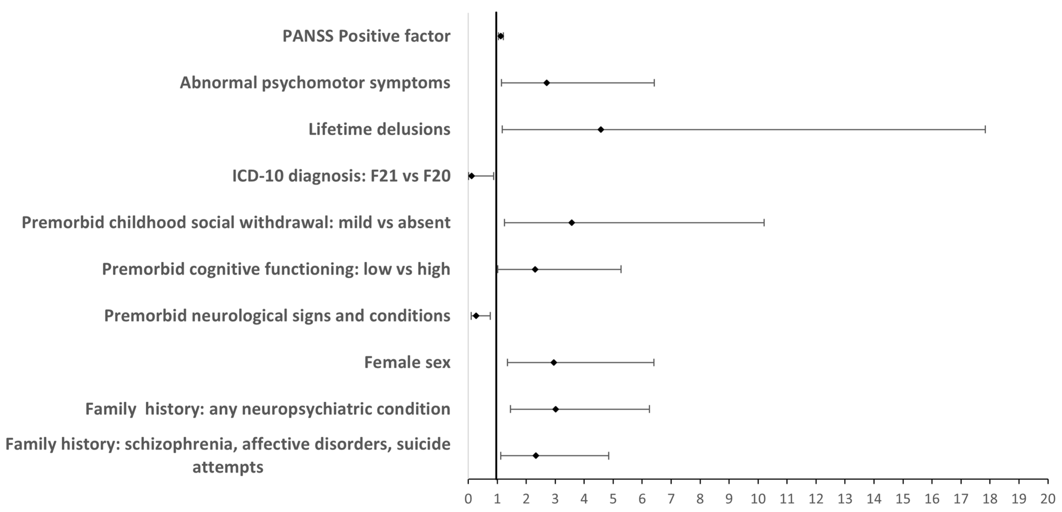 Diseases 13 00066 g001