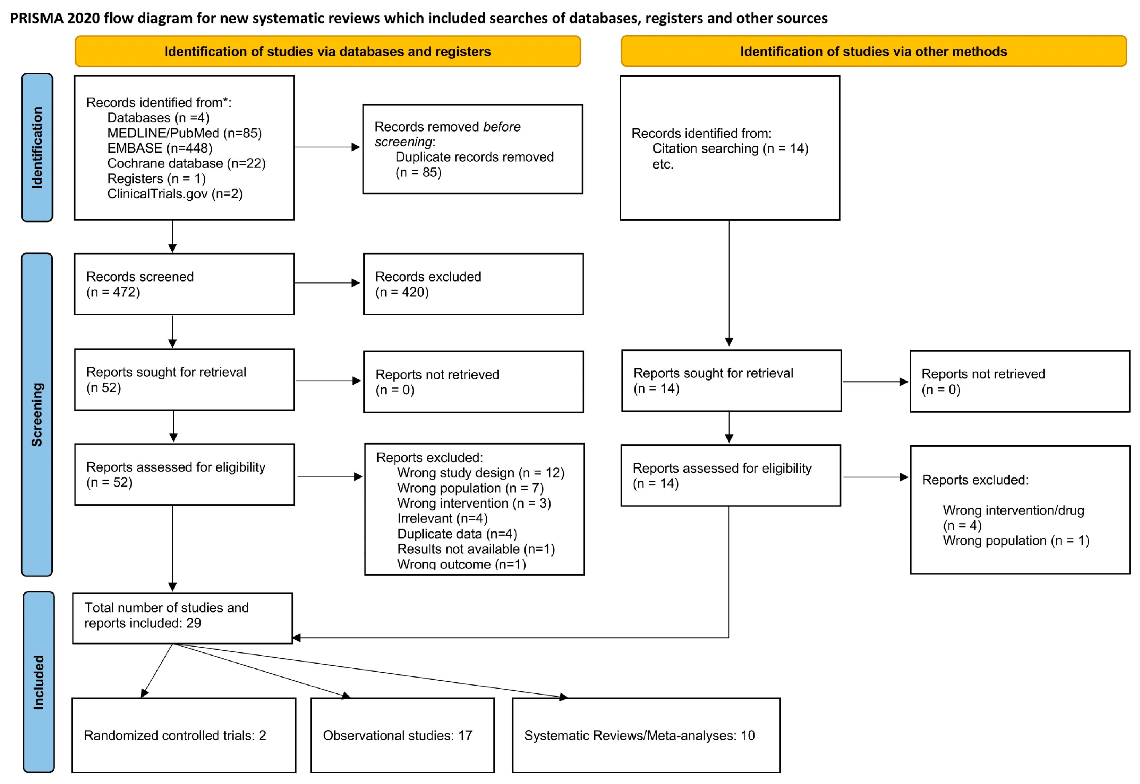Diseases 13 00067 g001 Diseases 13 00067 g001