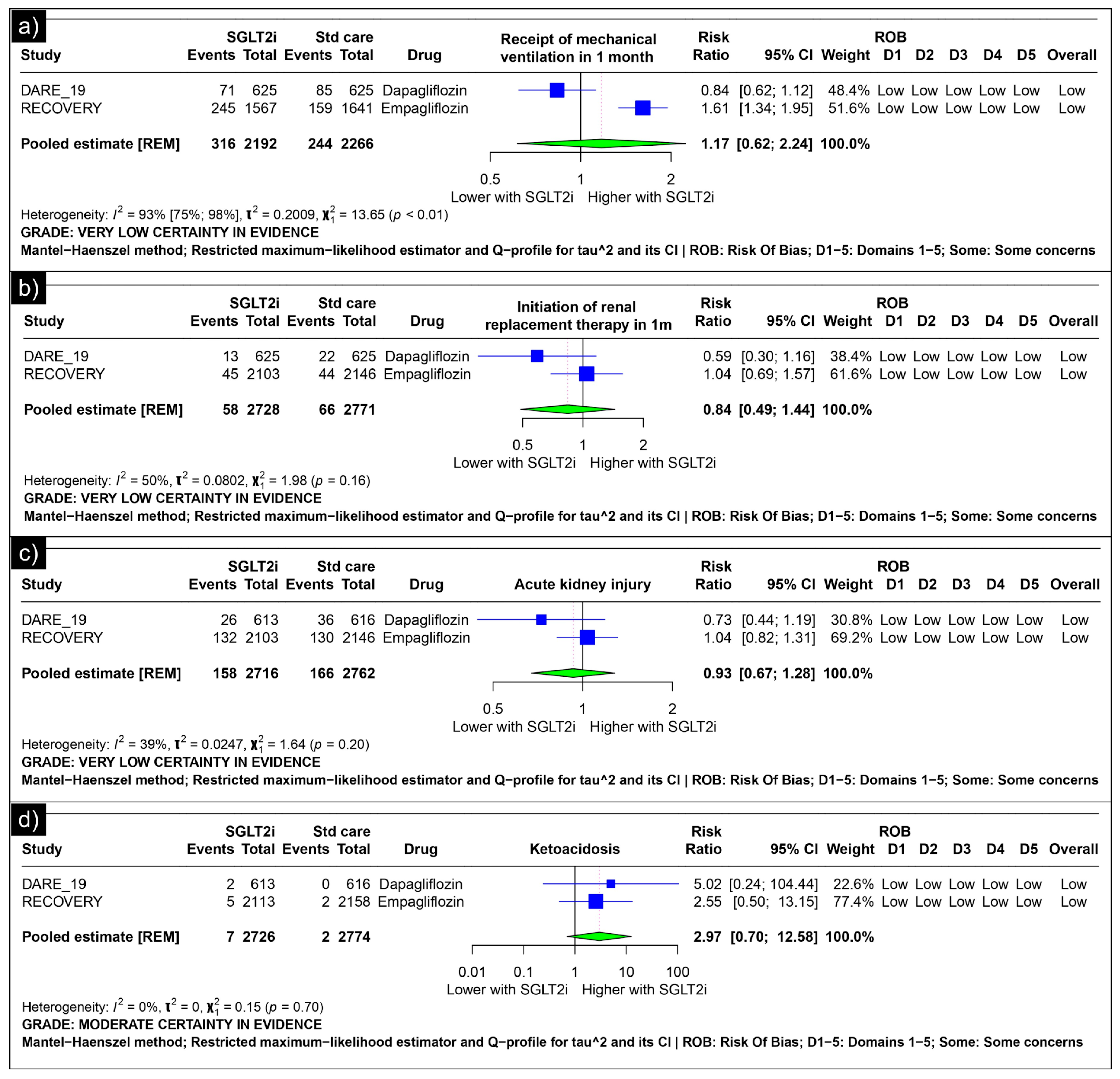 Diseases 13 00067 g003 Diseases 13 00067 g003