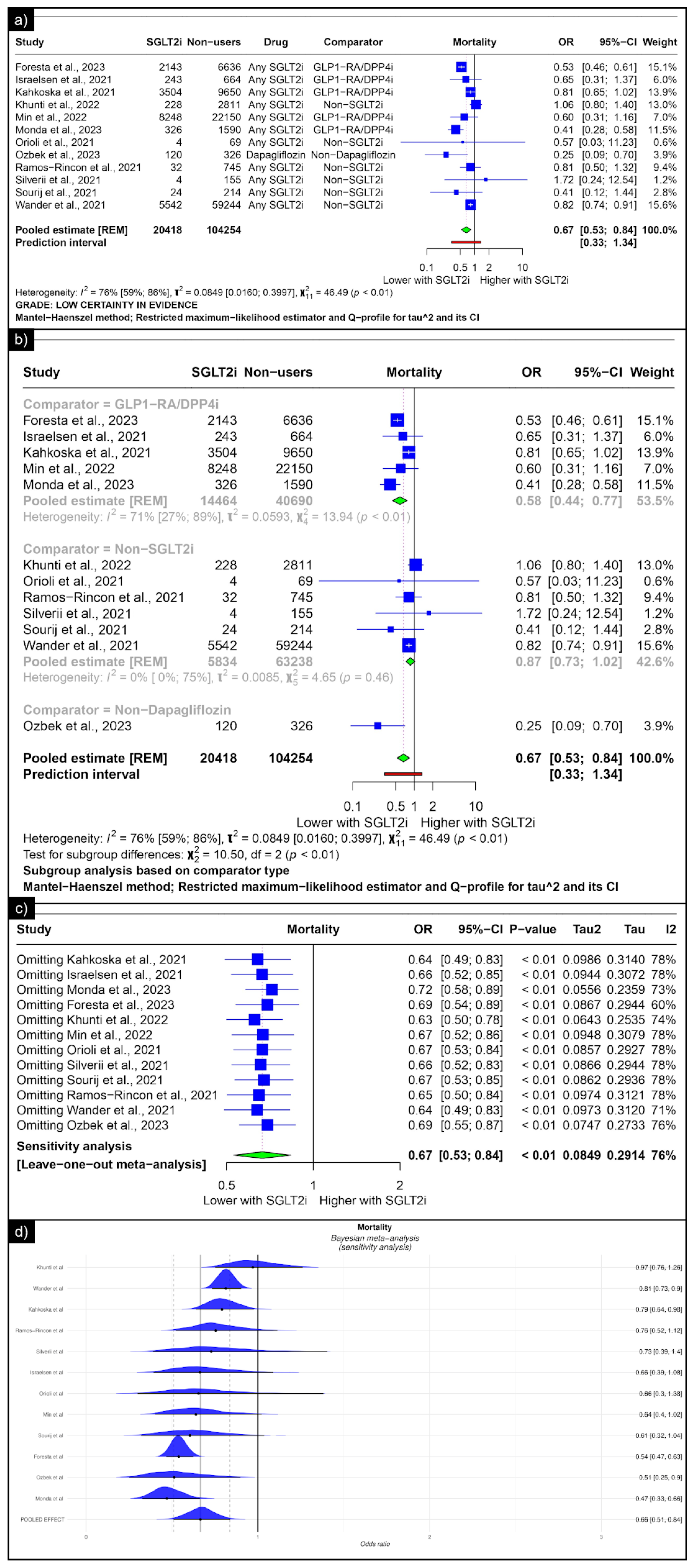 Diseases 13 00067 g004 Diseases 13 00067 g004