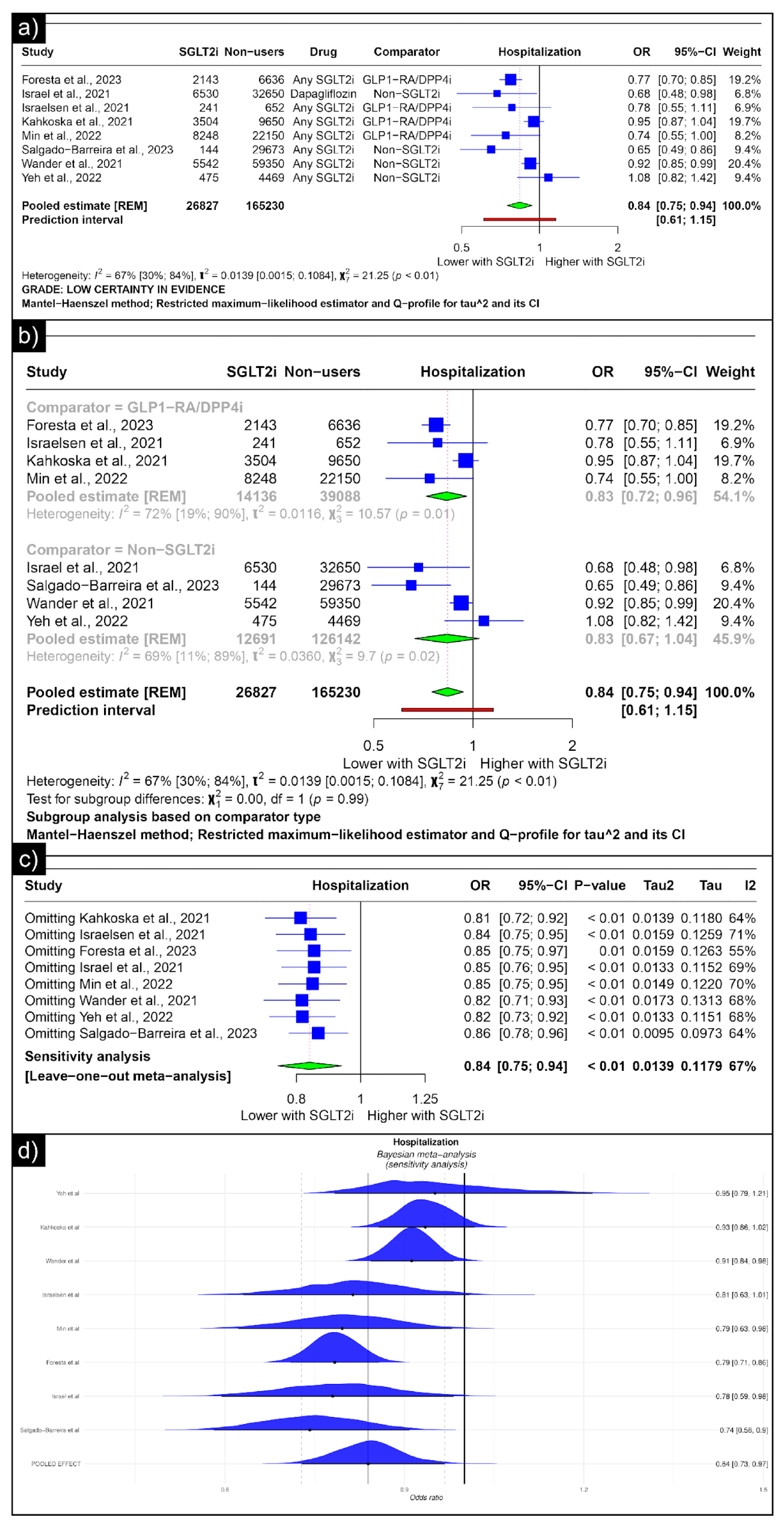 Diseases 13 00067 g005 Diseases 13 00067 g005
